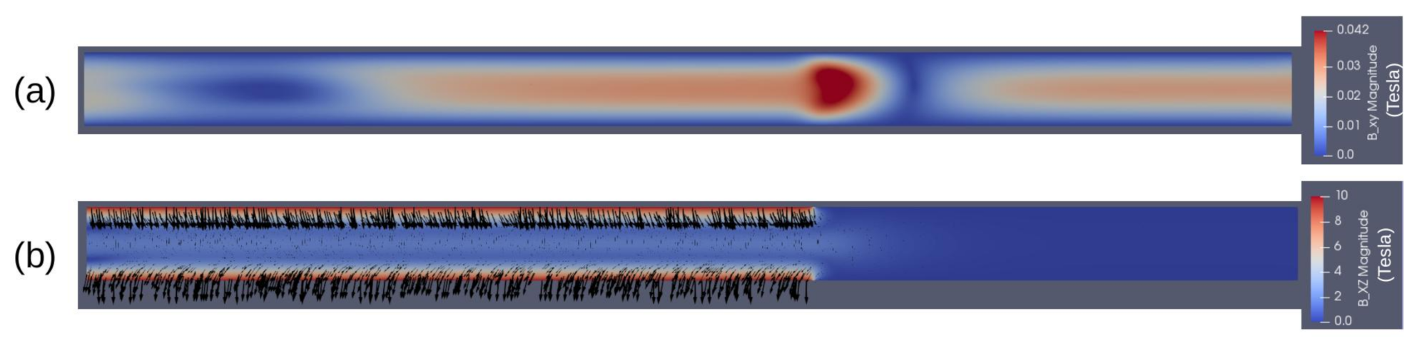 Energies 14 02463 g009 Energies 14 02463 g009