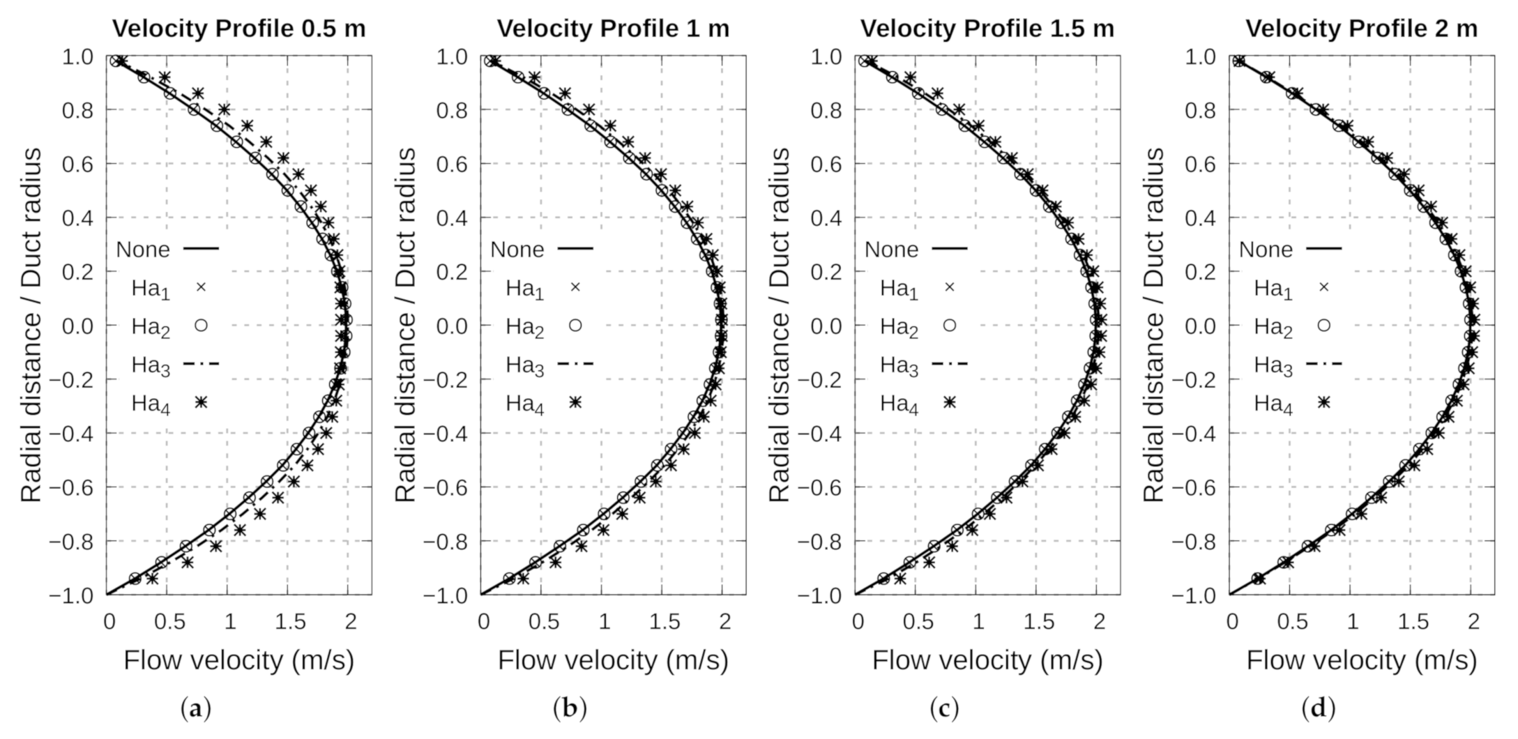 Energies 14 02463 g010 Energies 14 02463 g010