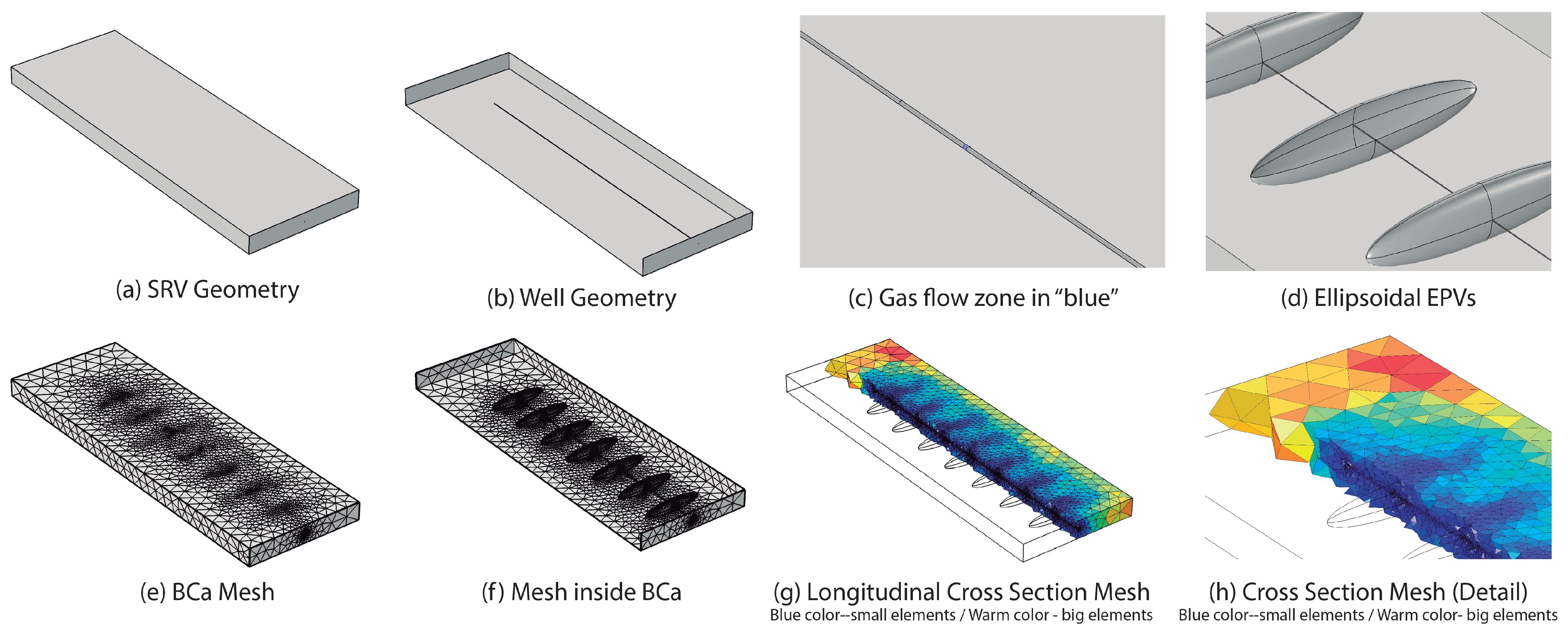 Energies 14 02475 g003