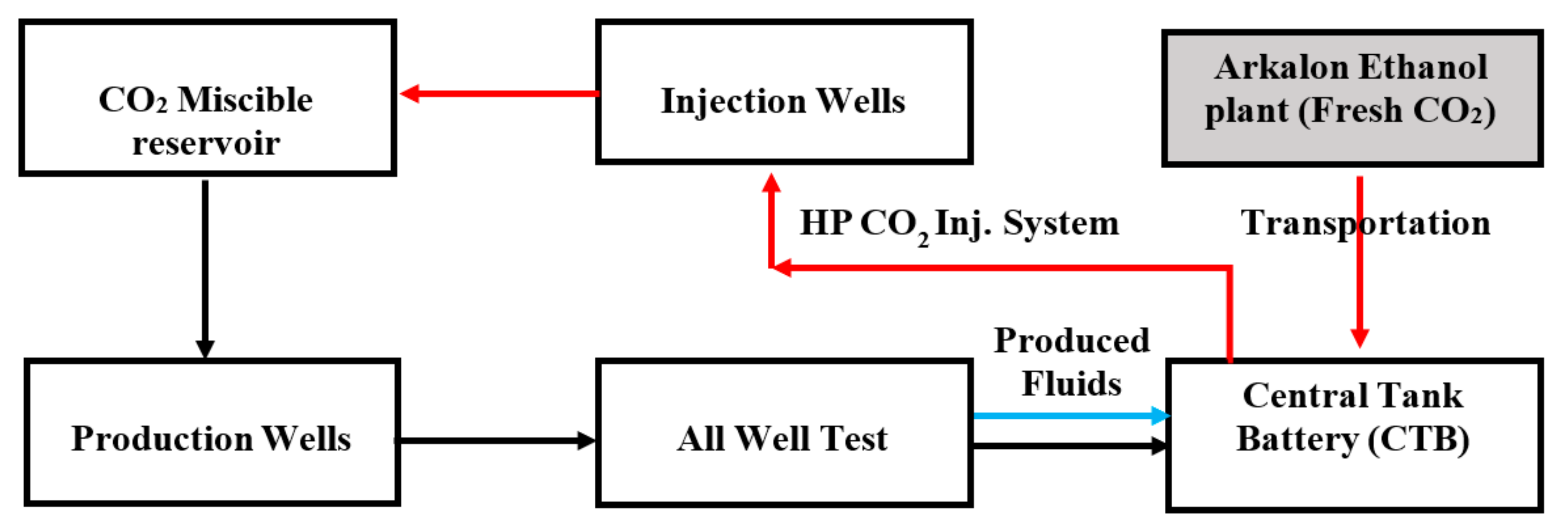 Energies 14 02499 g002