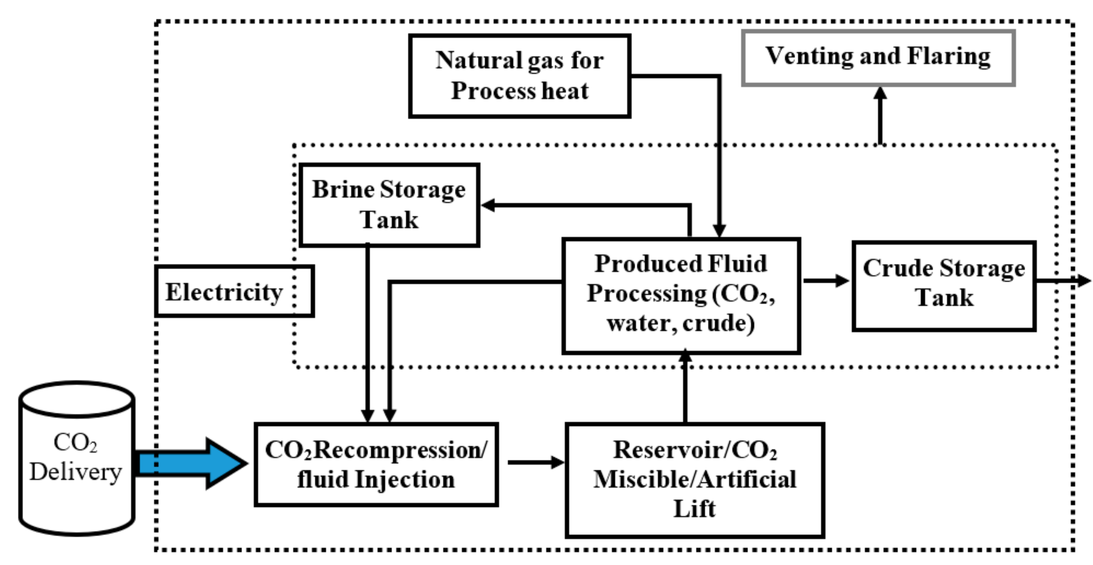Energies 14 02499 g005