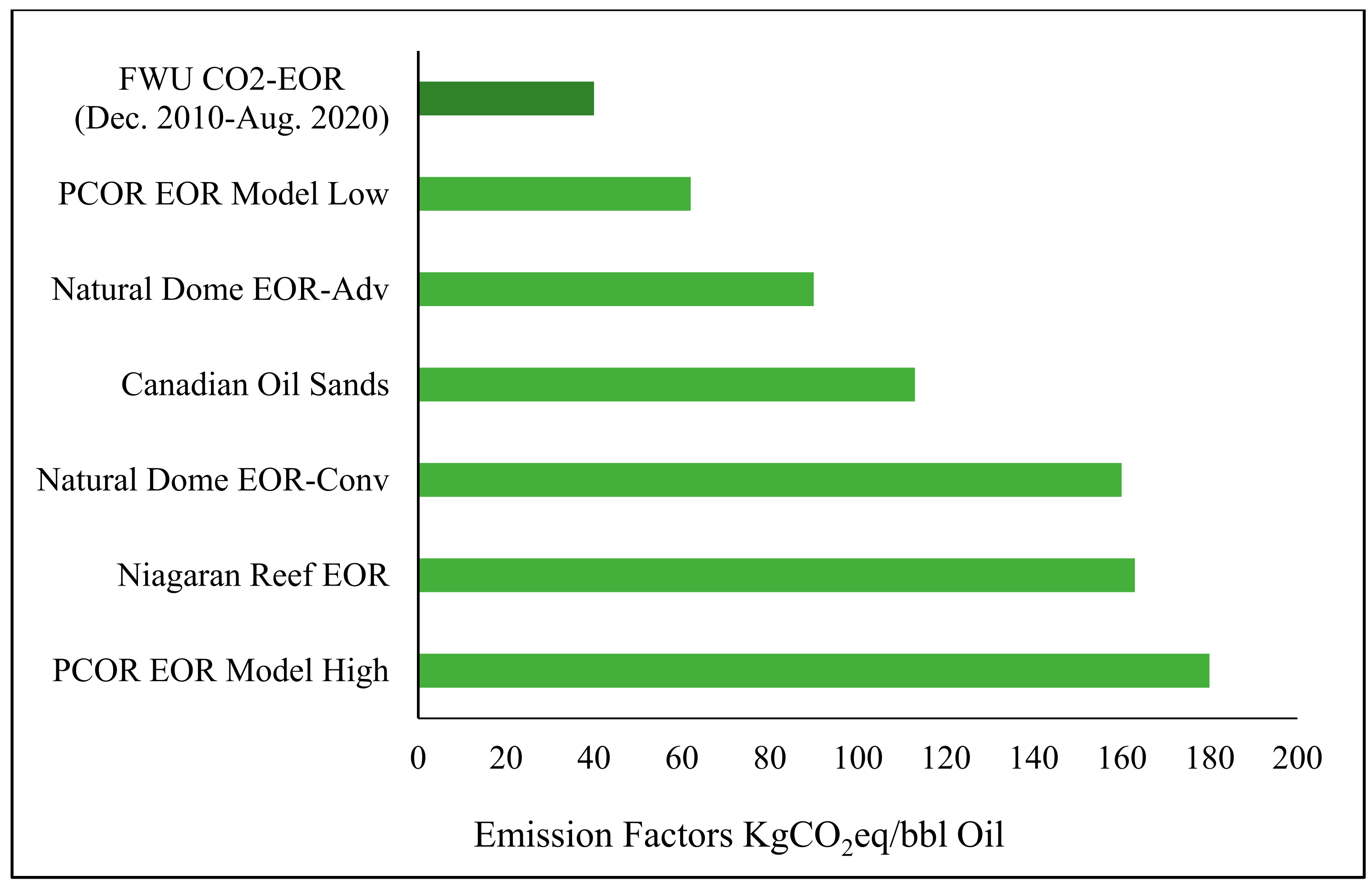 Energies 14 02499 g007