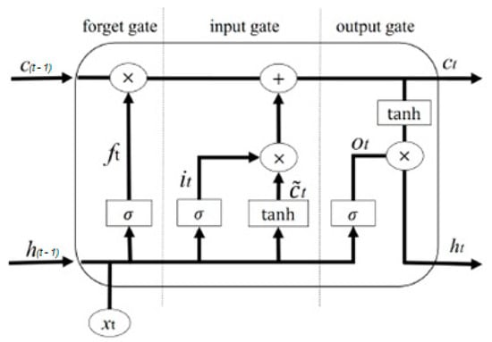 Energies | Free Full-Text | Current-Based Bearing Fault Diagnosis Using ...