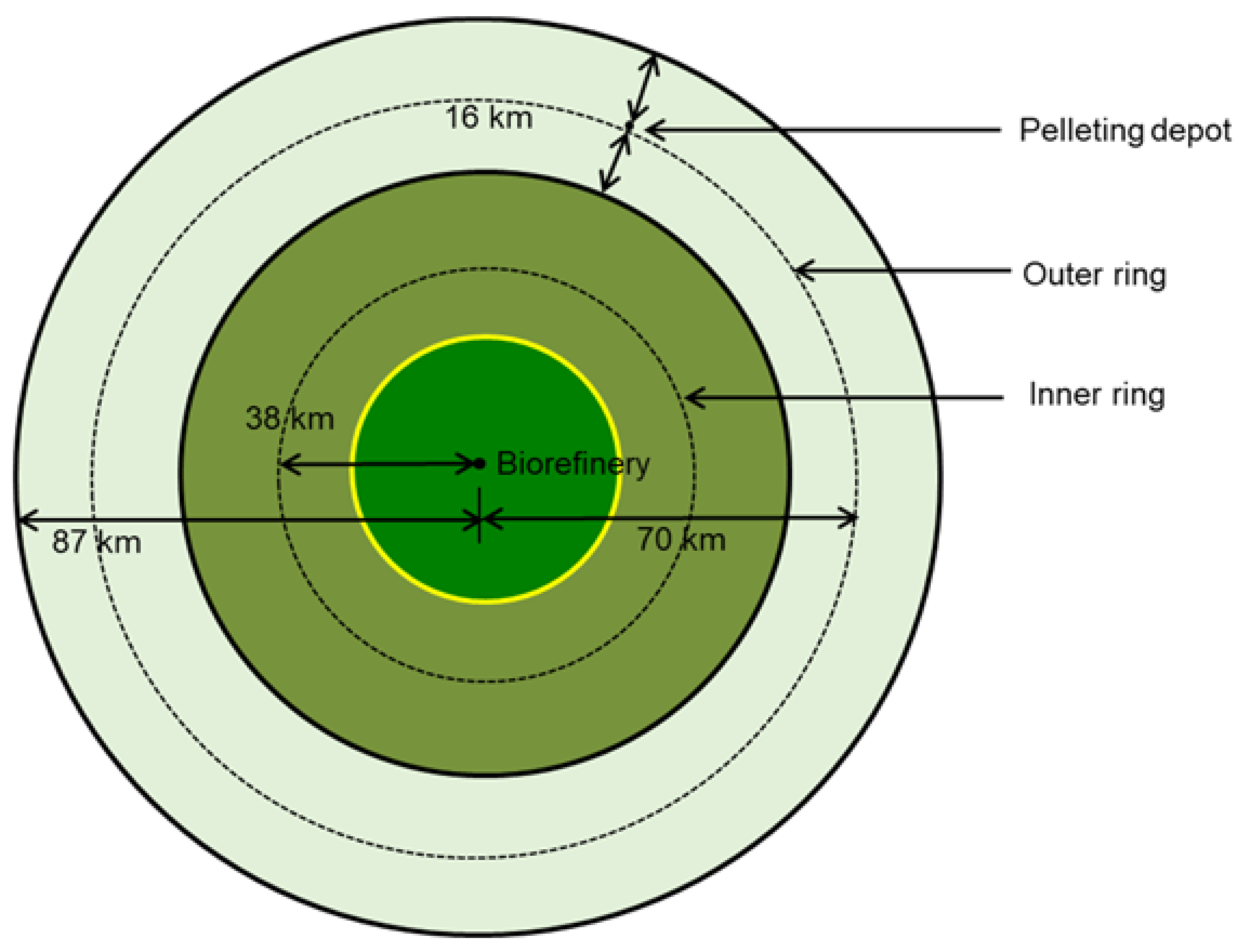 Energies 14 02518 g002