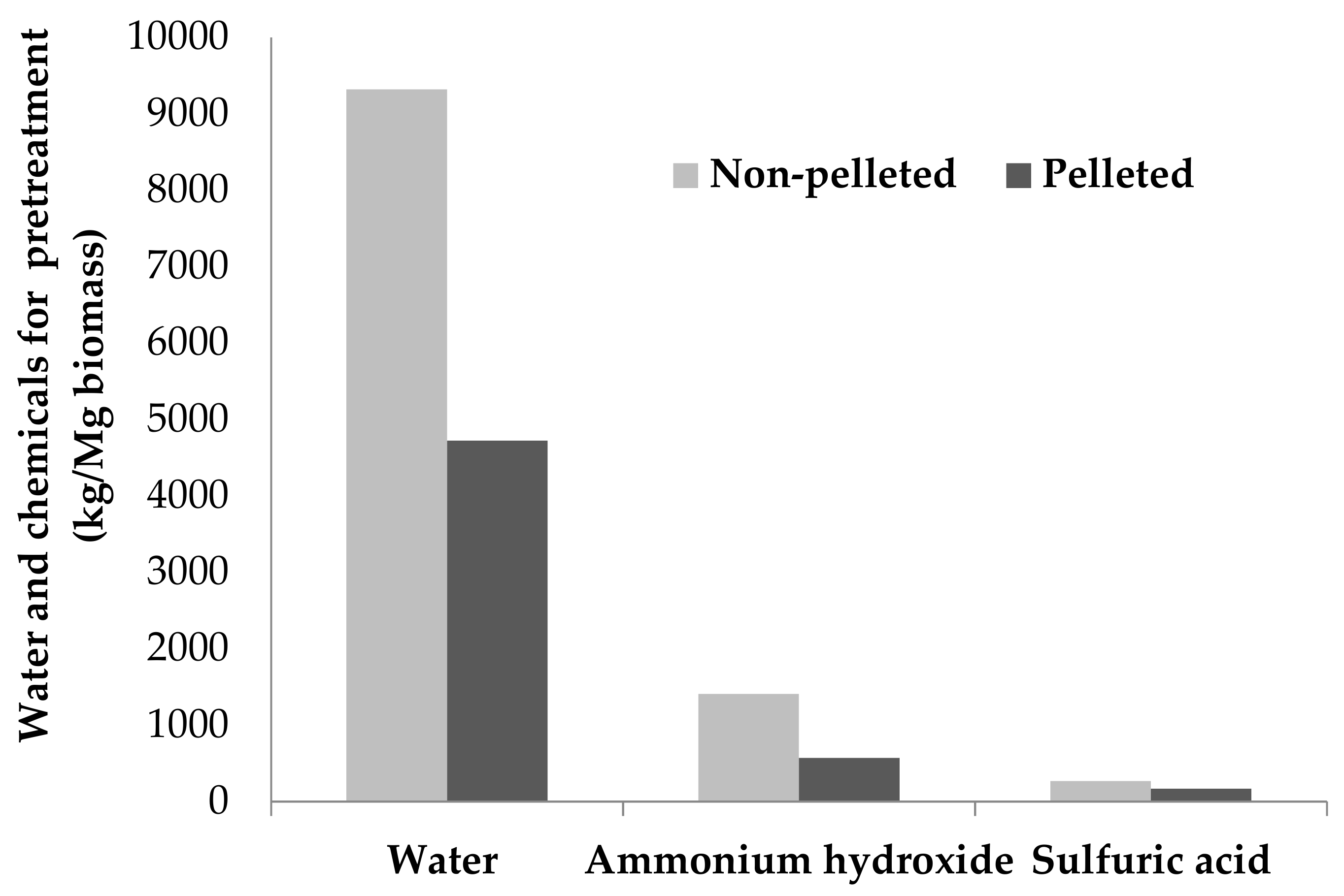 Energies 14 02518 g003