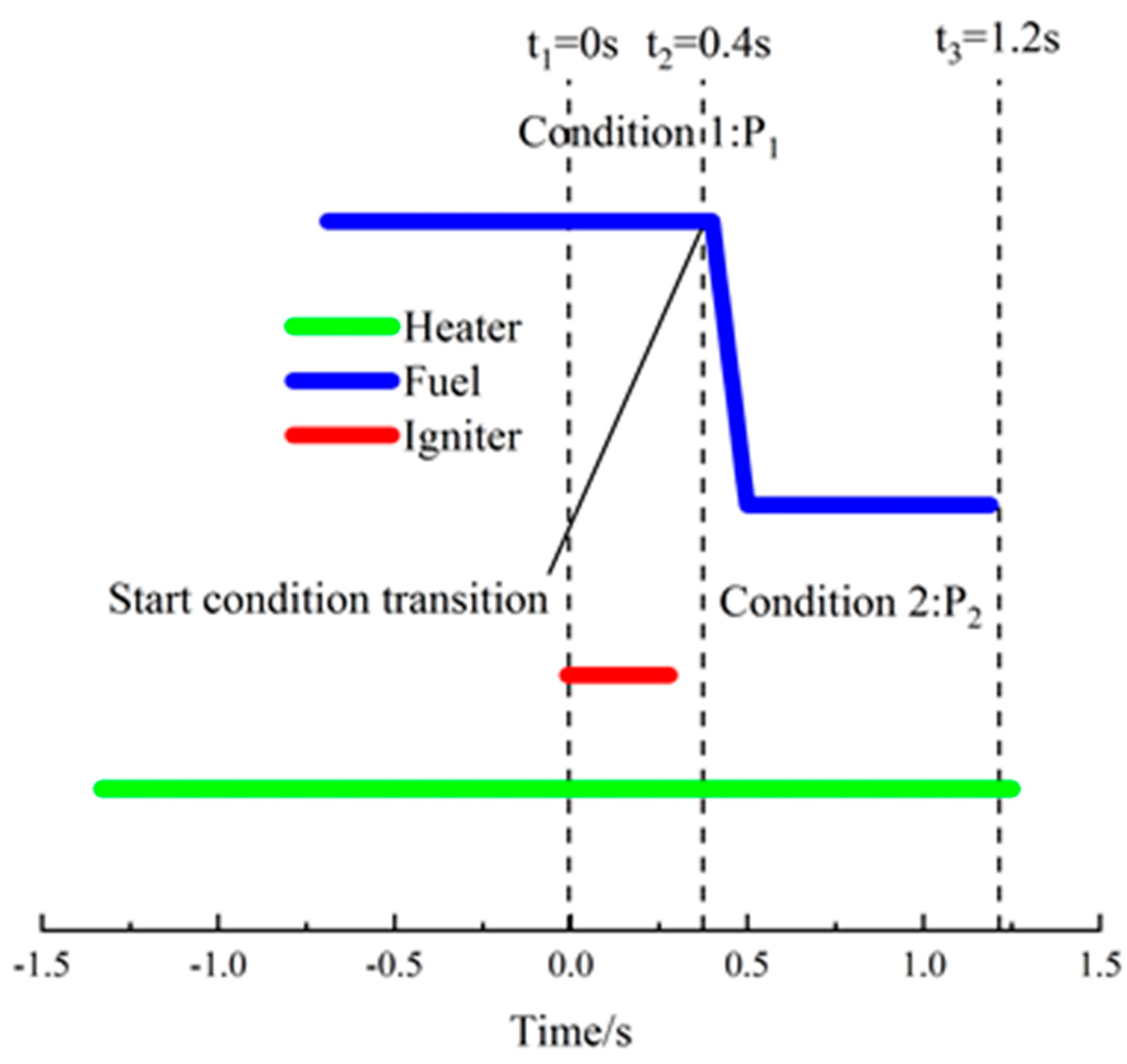 Energies 14 02522 g002