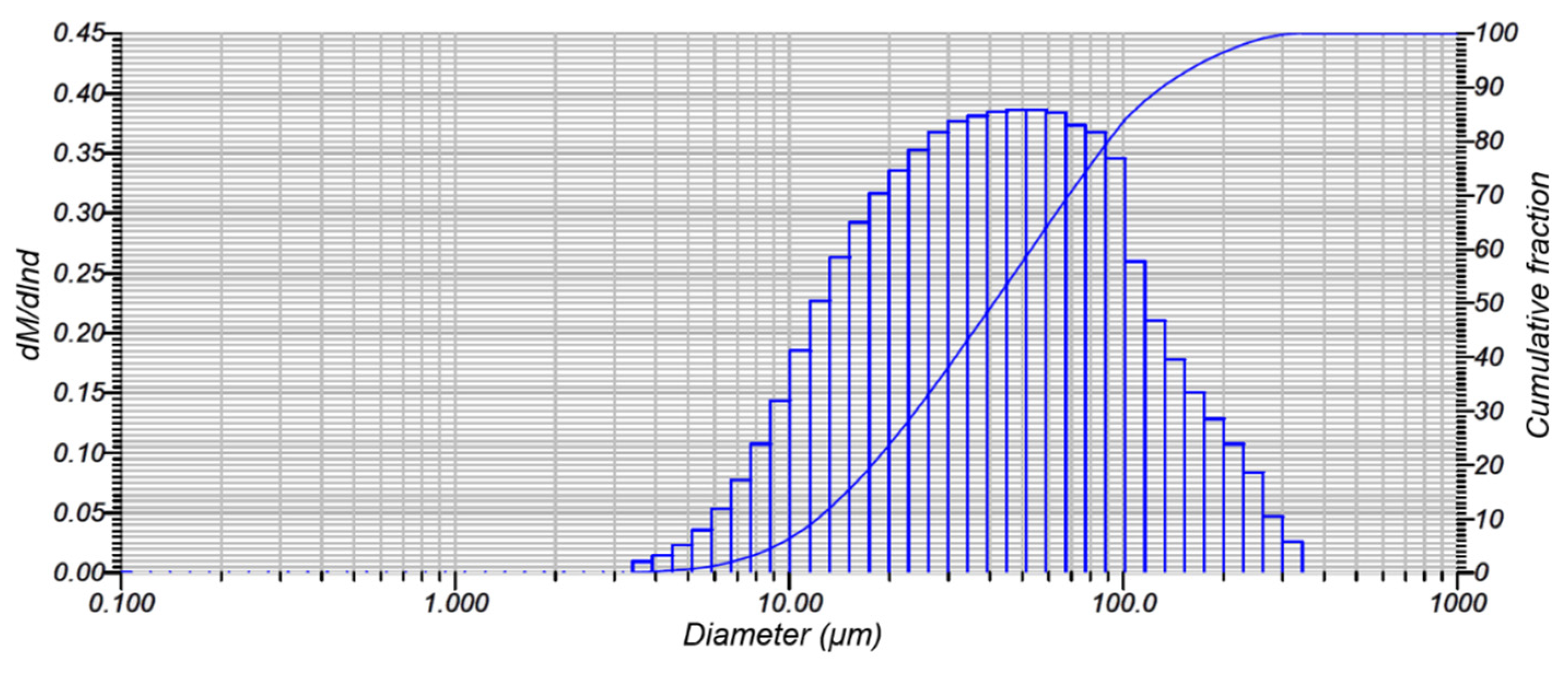 Energies 14 02534 g003