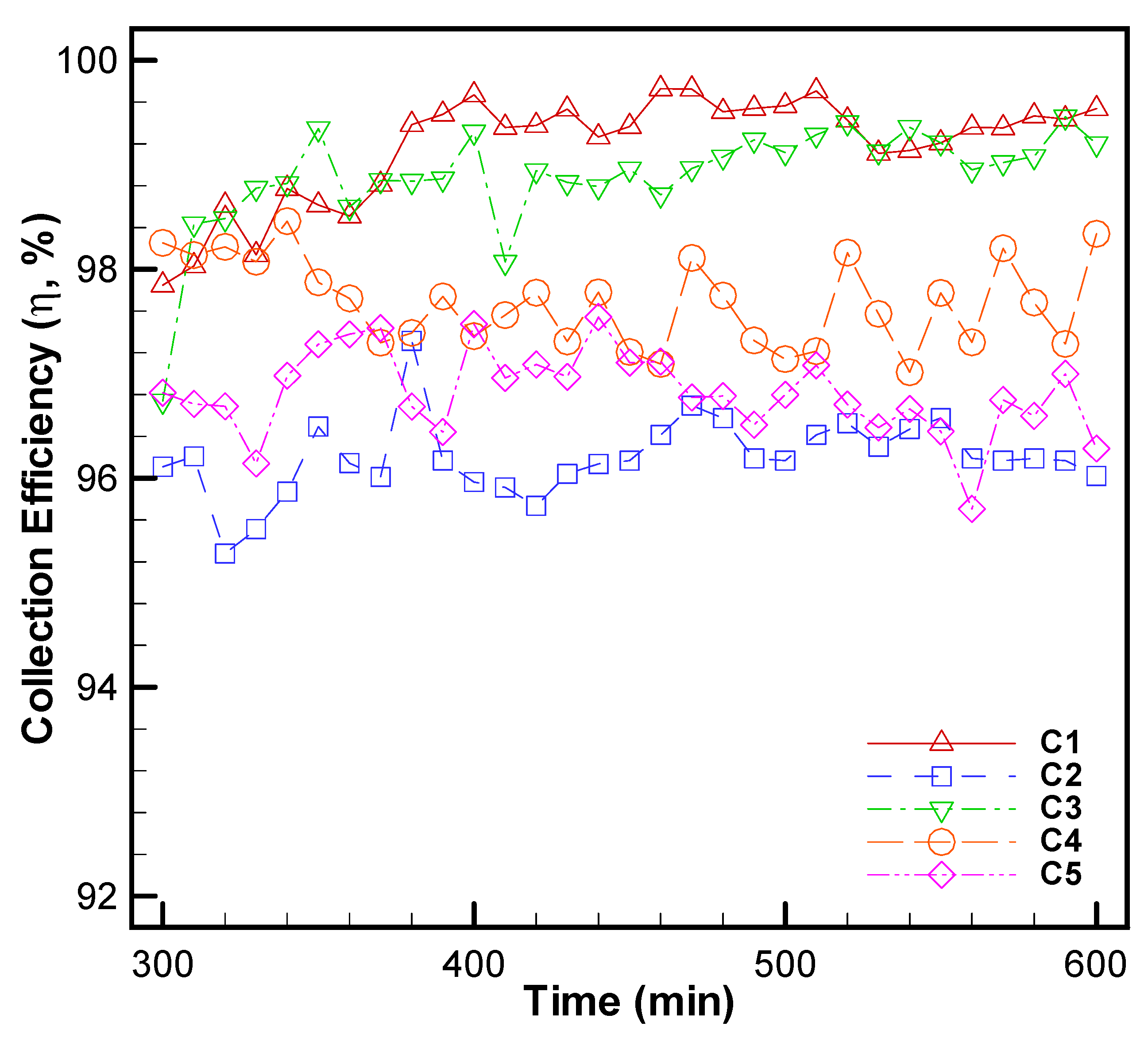 Energies 14 02534 g010