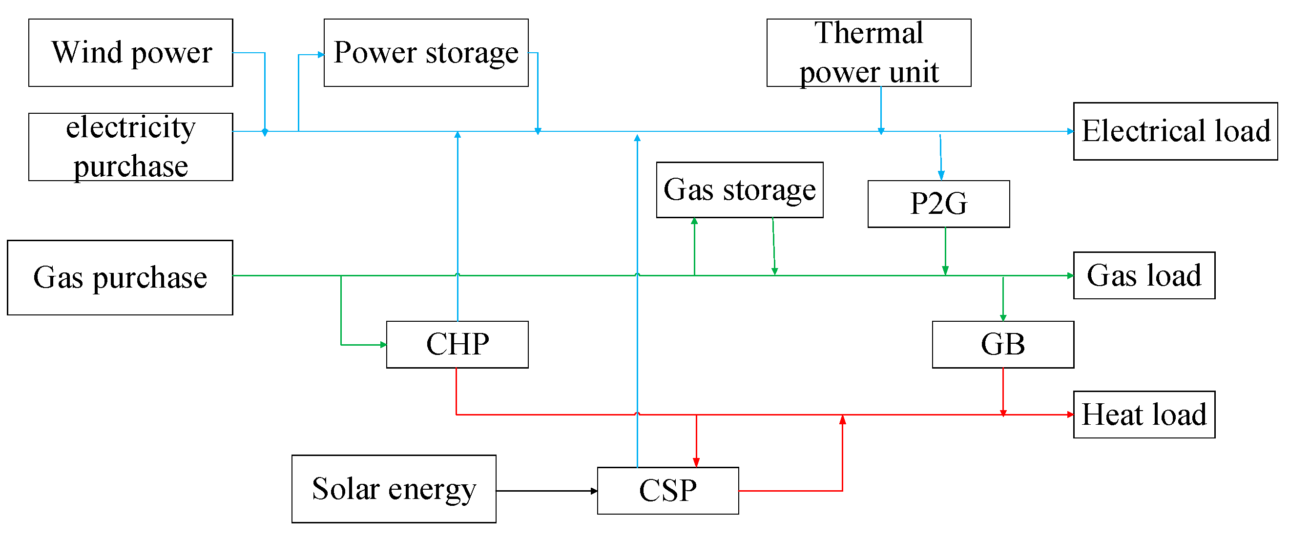 Energies 14 02539 g001