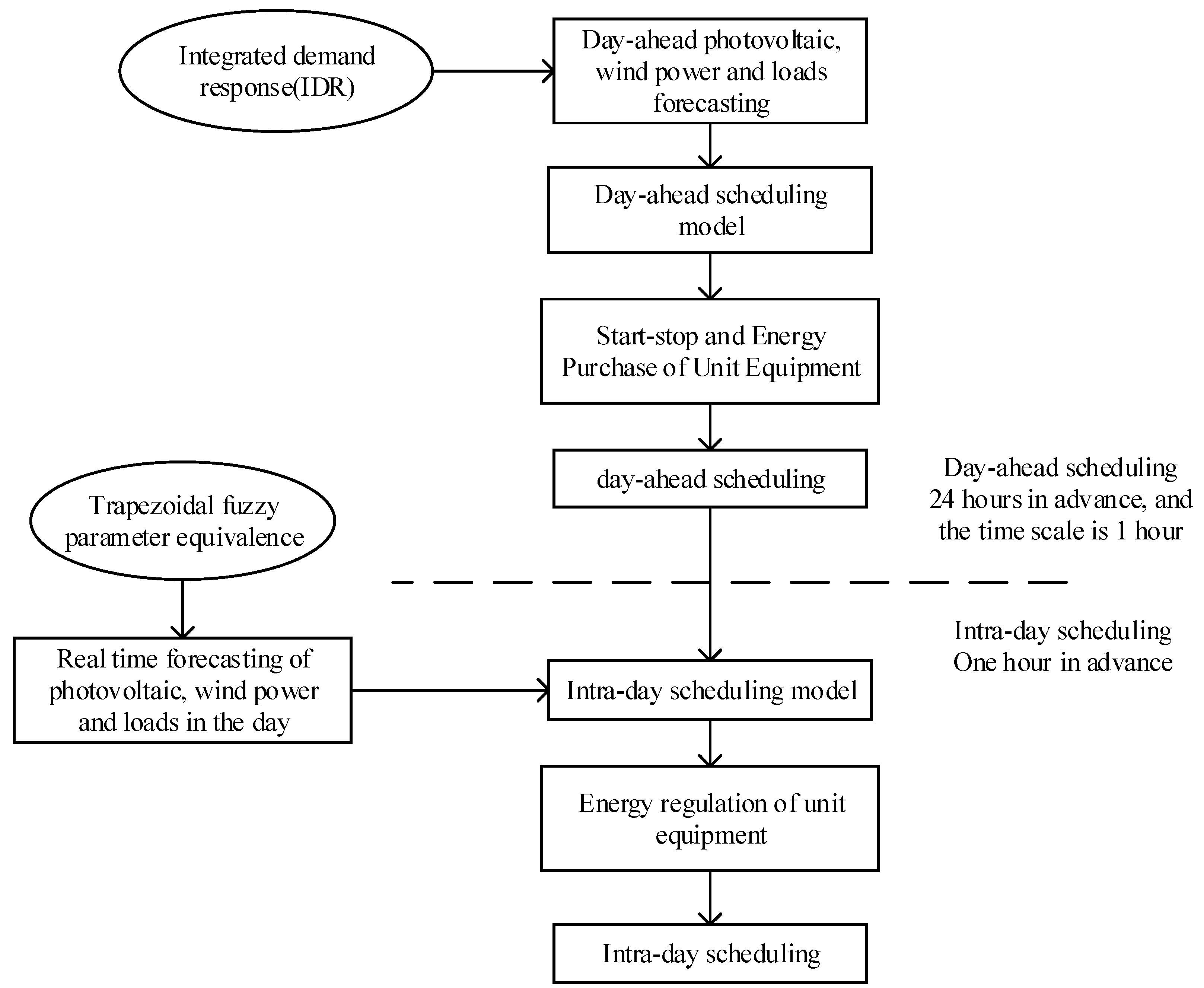 Energies 14 02539 g003