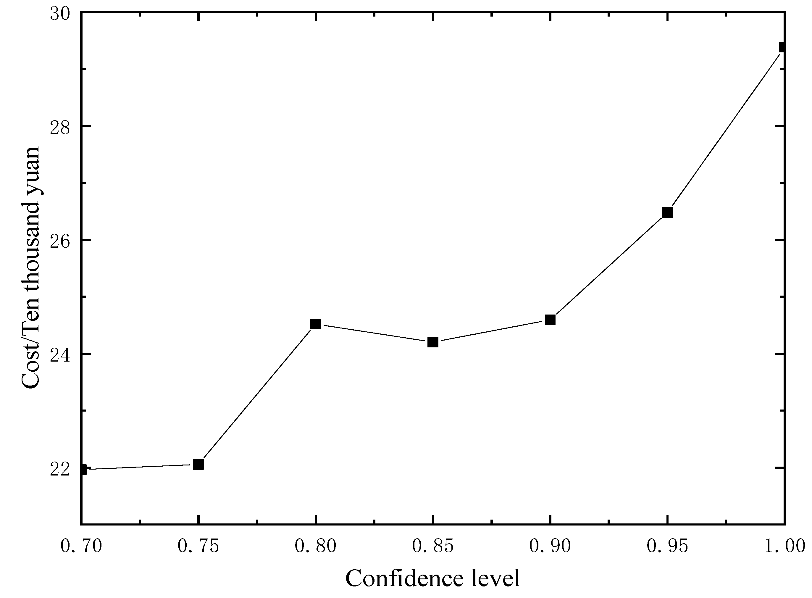 Energies 14 02539 g007