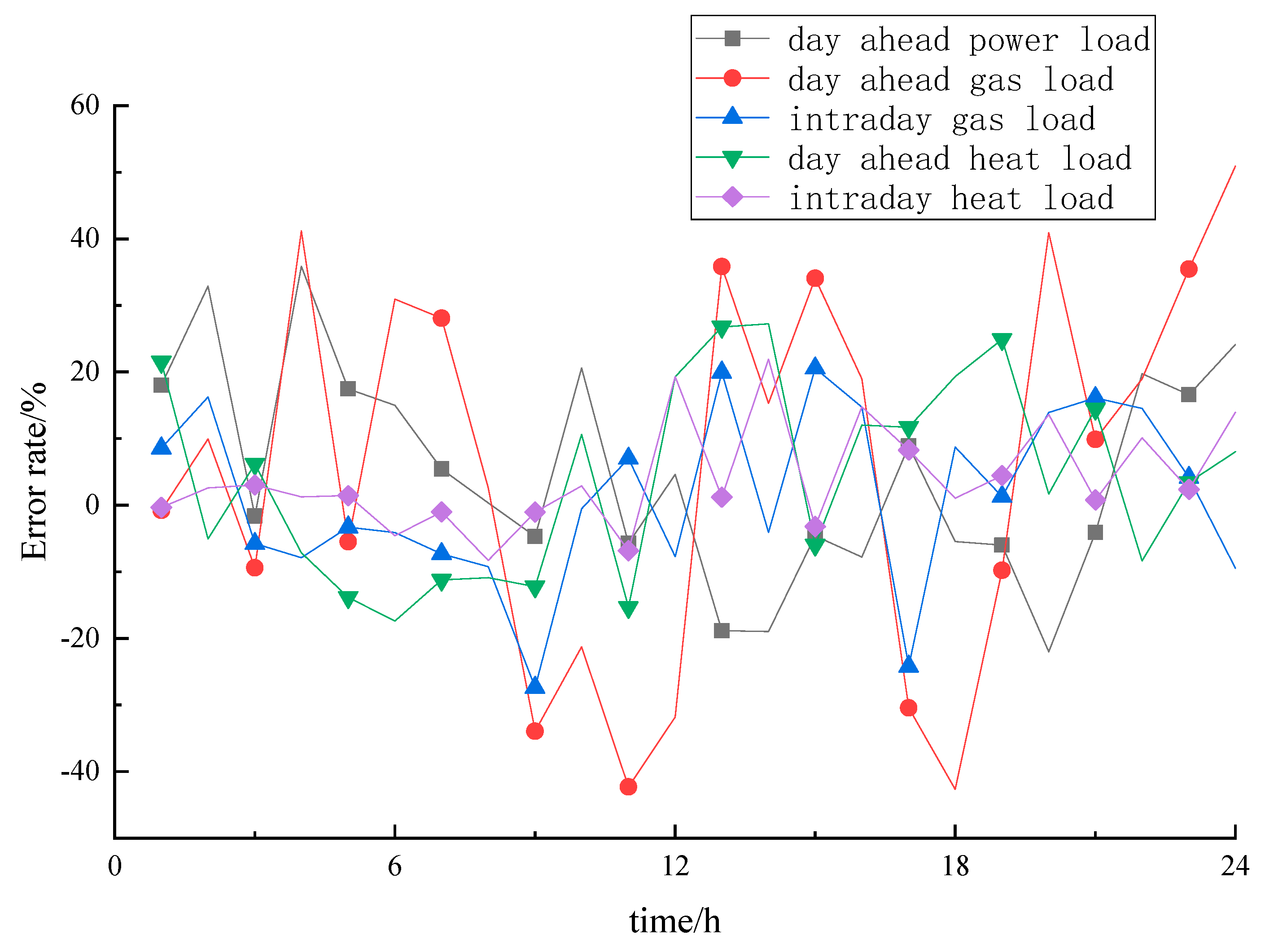 Energies 14 02539 g008