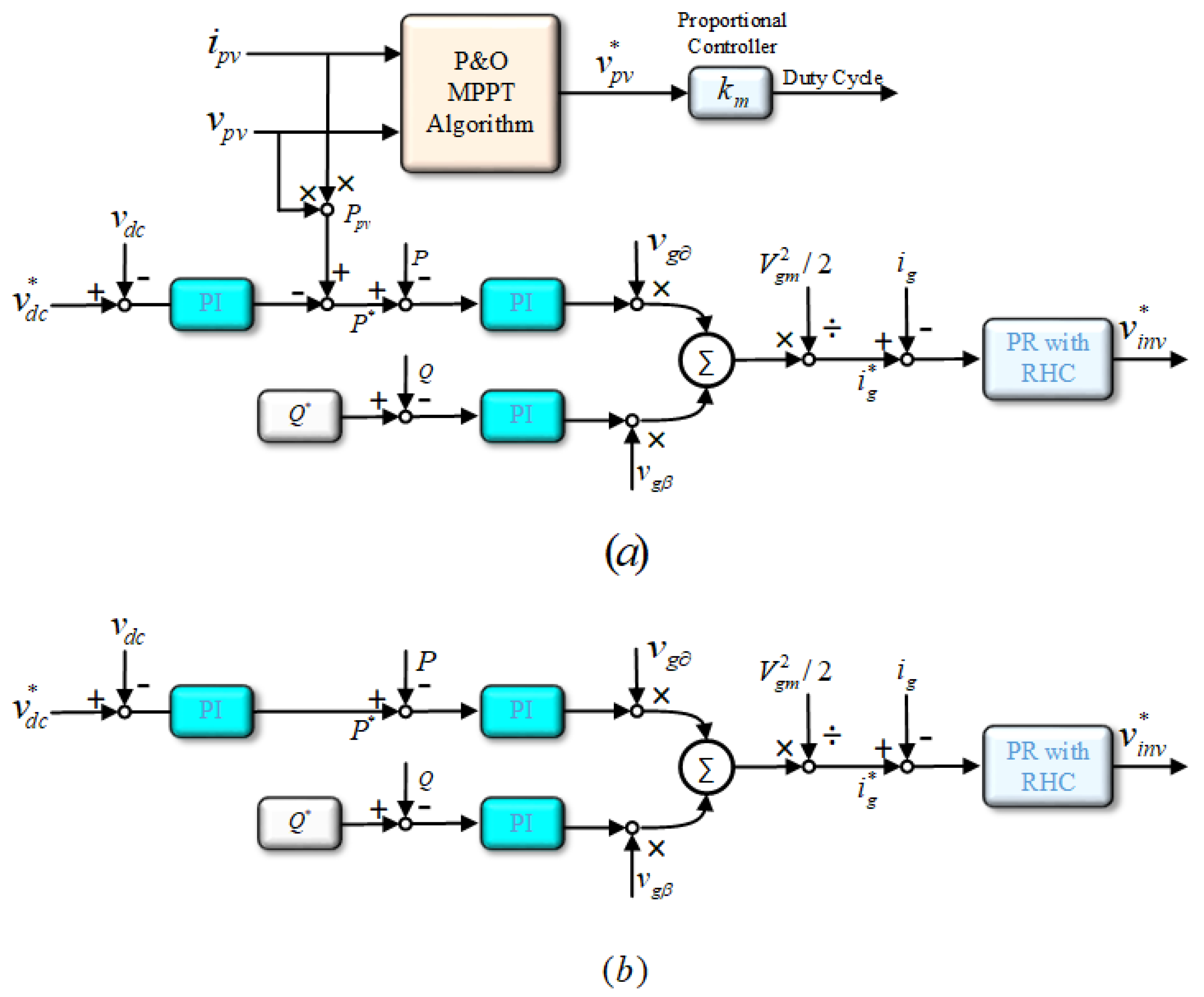 Energies 14 02546 g002 Energies 14 02546 g002