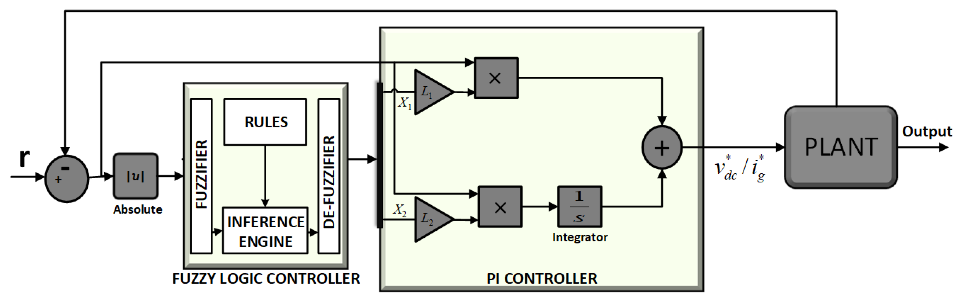 Energies 14 02546 g004 Energies 14 02546 g004