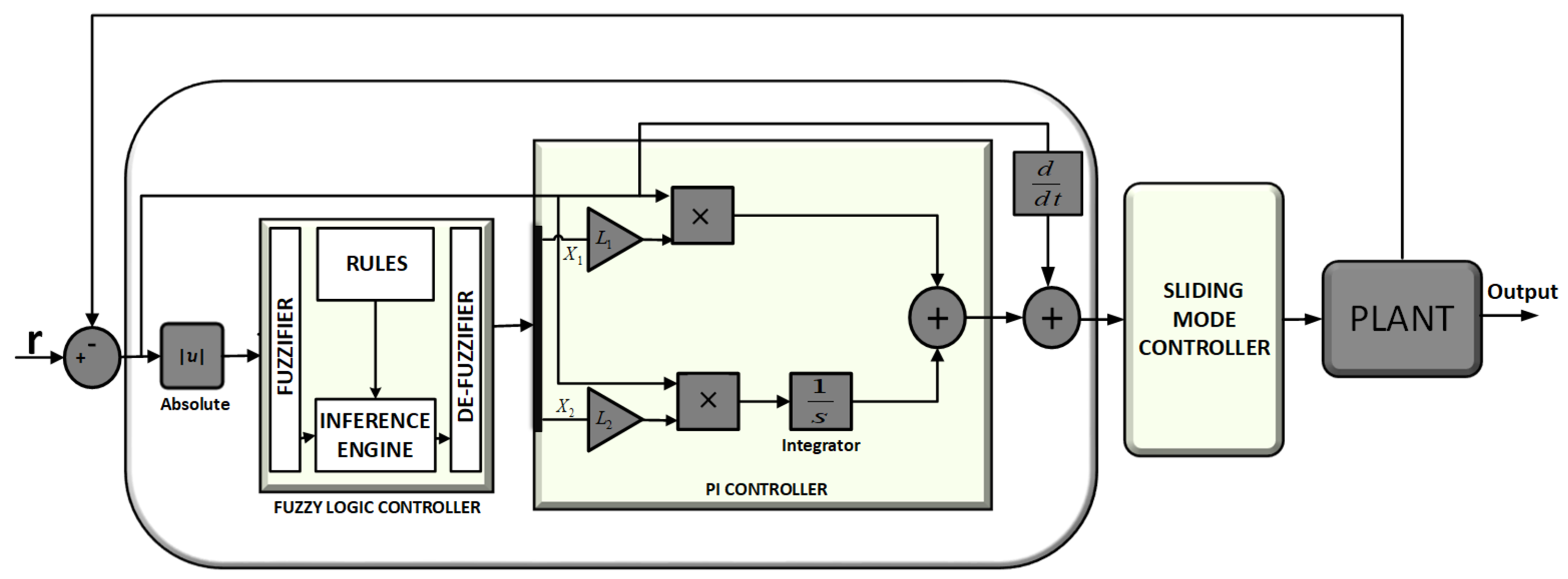 Energies 14 02546 g005 Energies 14 02546 g005
