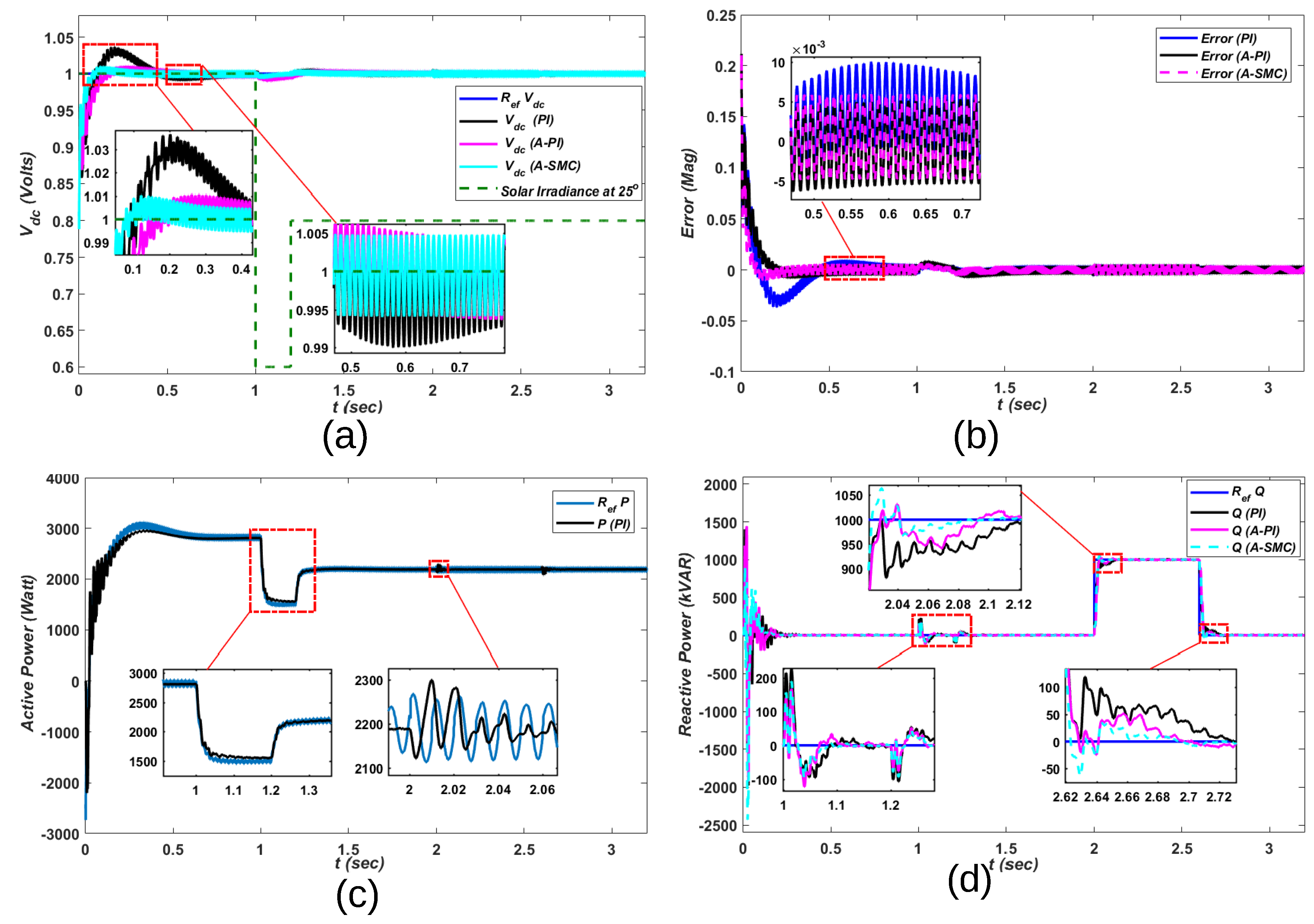Energies 14 02546 g007a Energies 14 02546 g007a