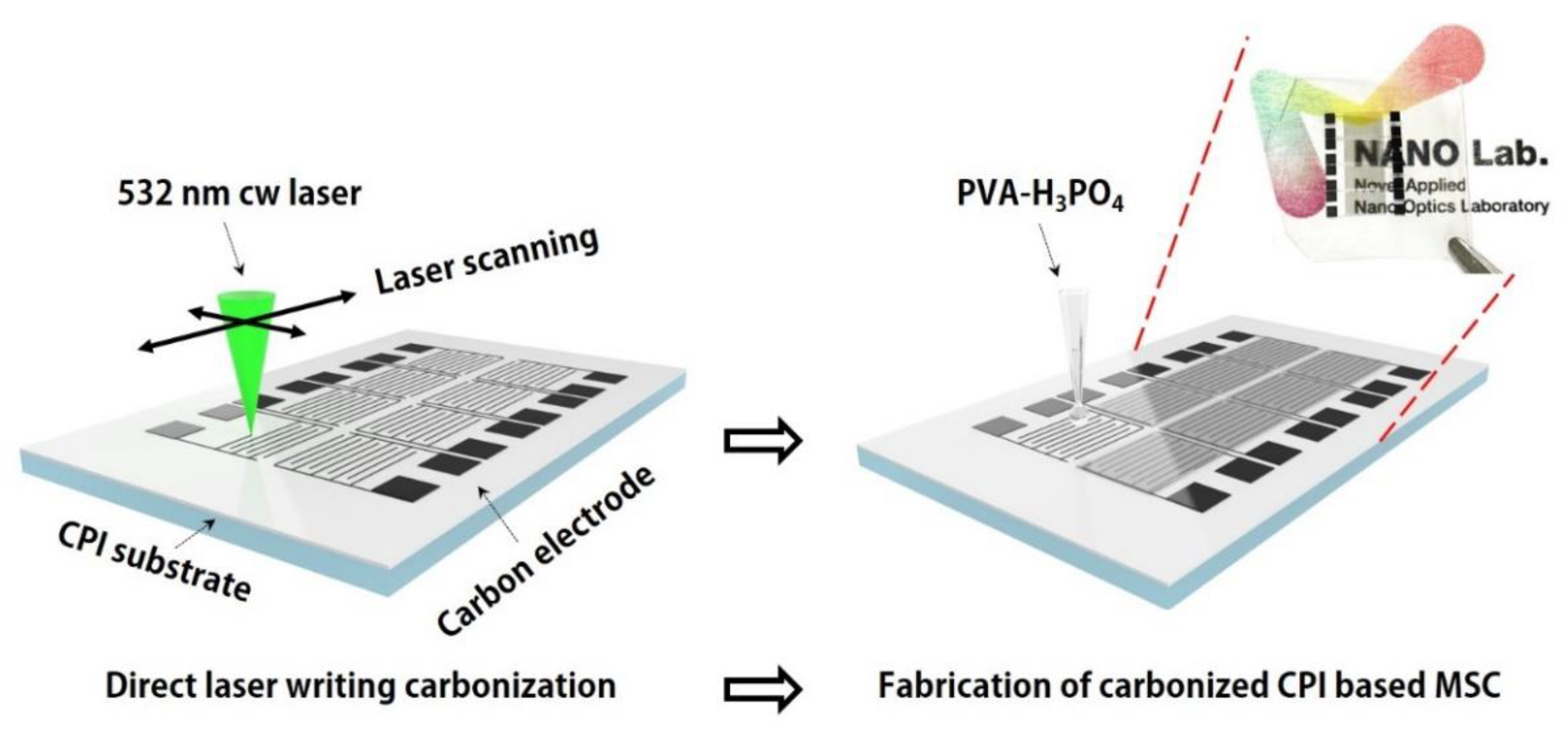 Energies 14 02547 g001
