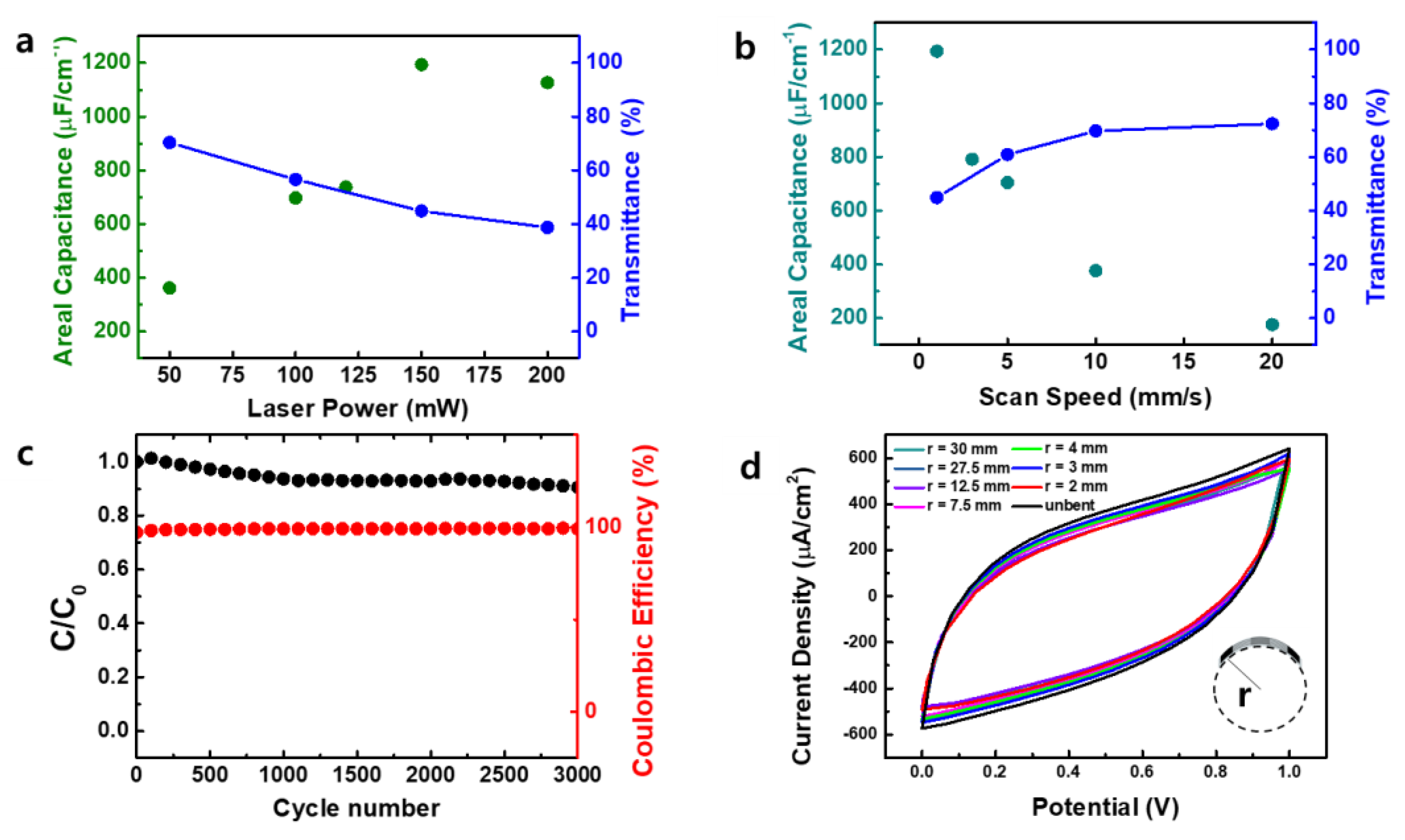 Energies 14 02547 g007