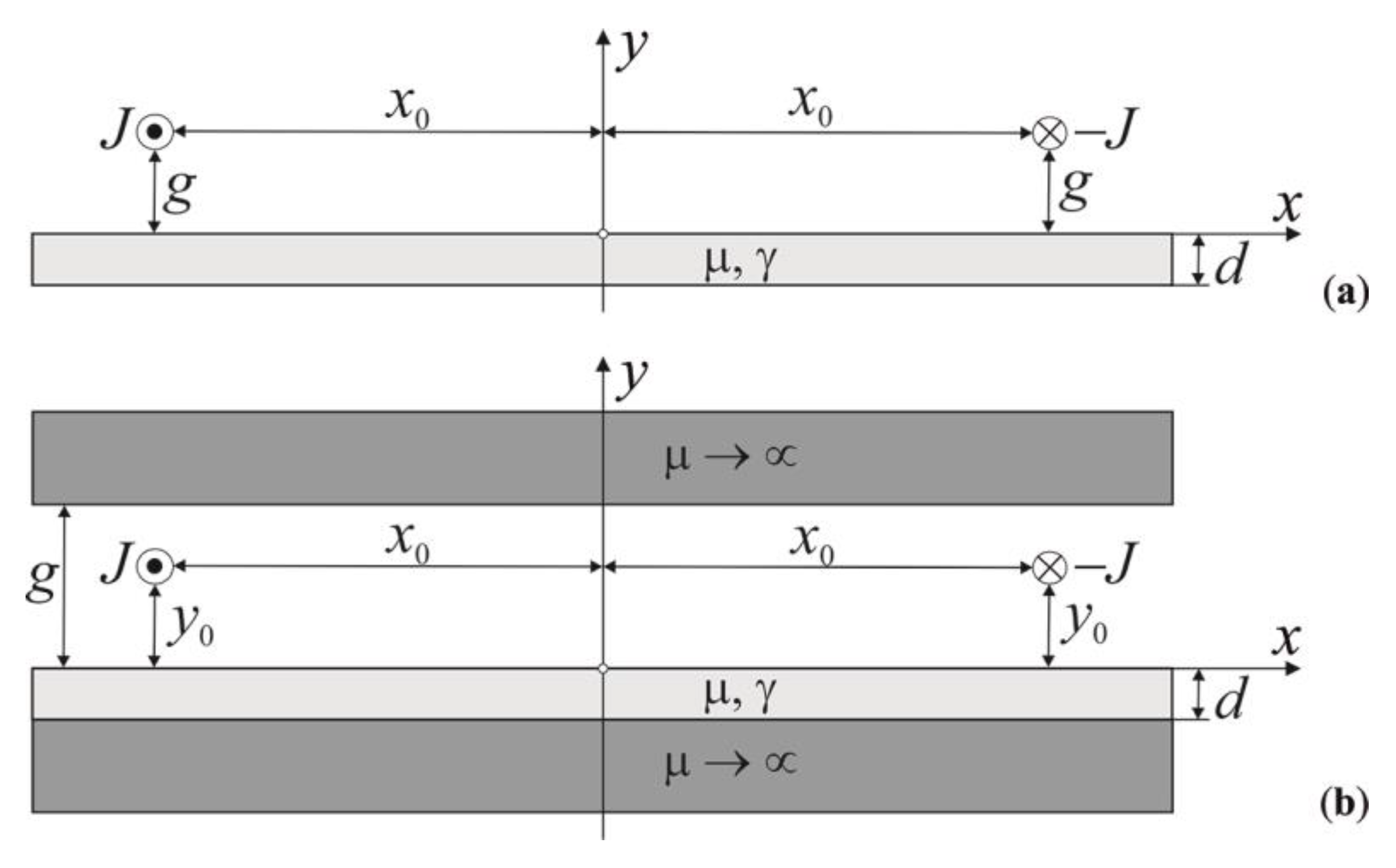 Energies 14 02549 g005