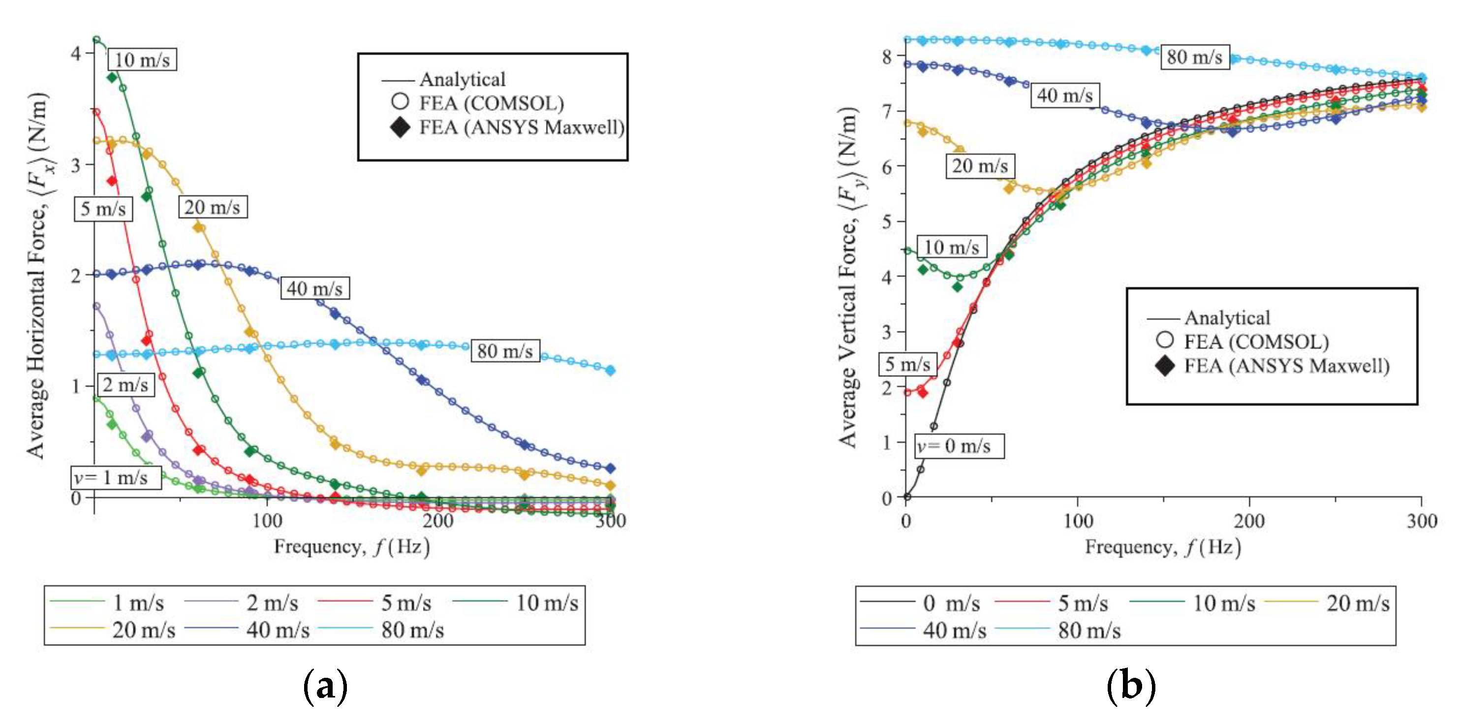 Energies 14 02549 g006