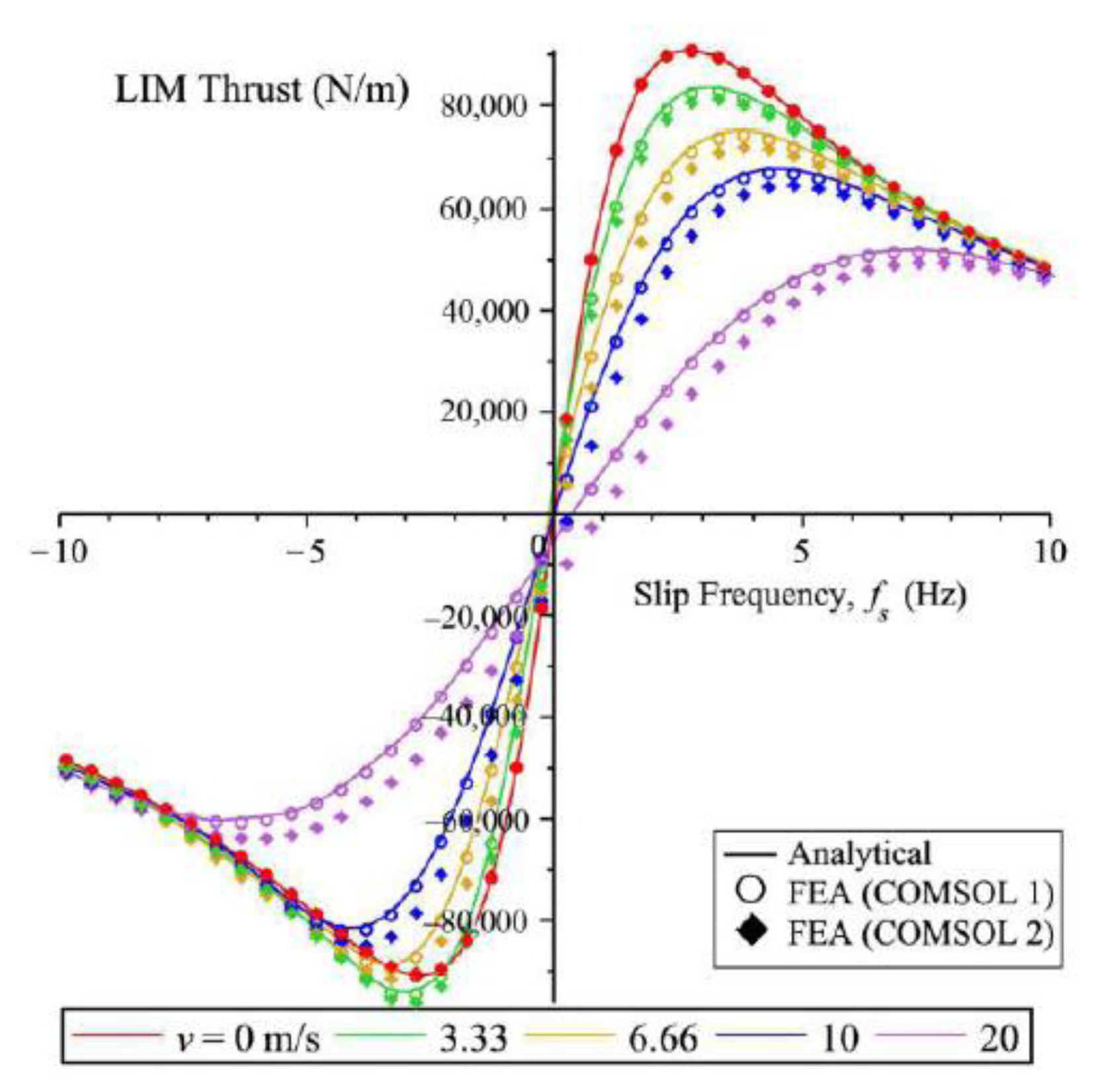 Energies 14 02549 g008 550