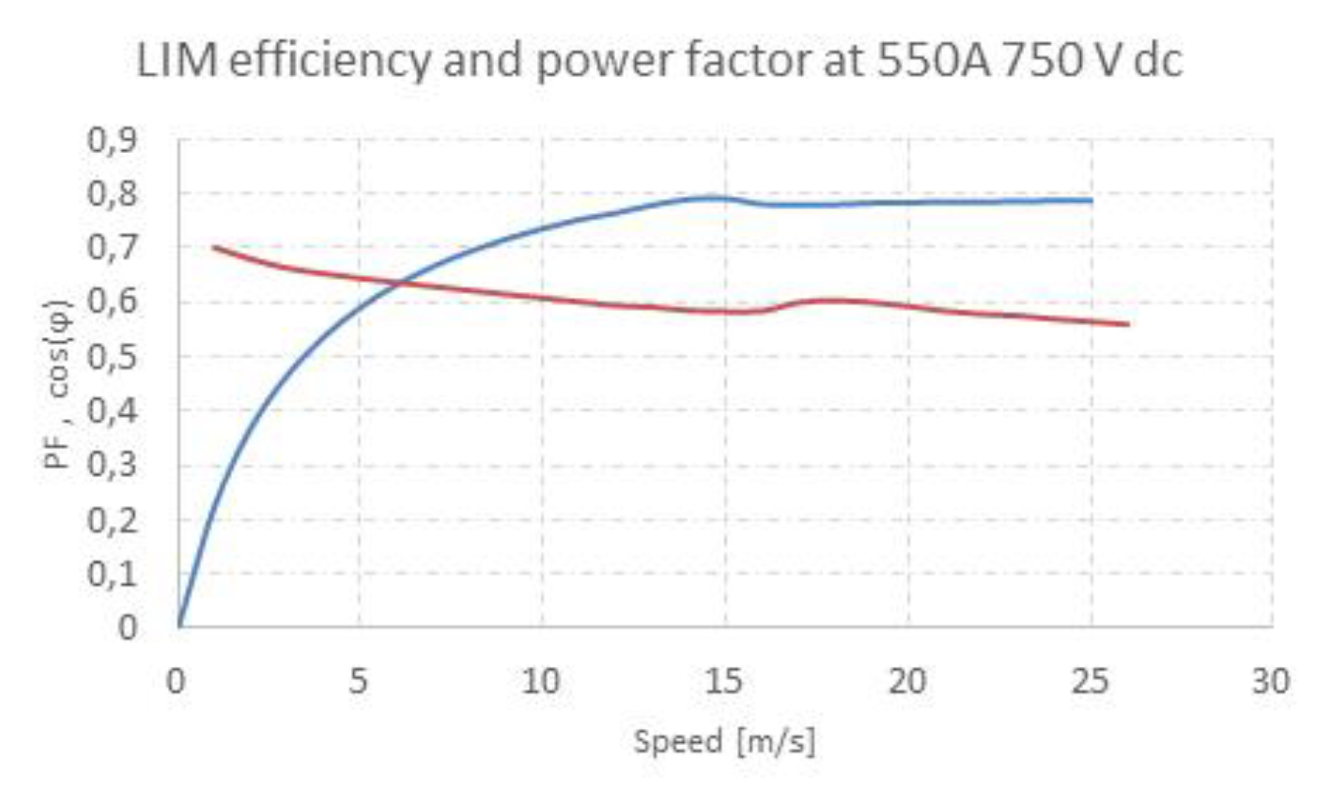Energies 14 02549 g016