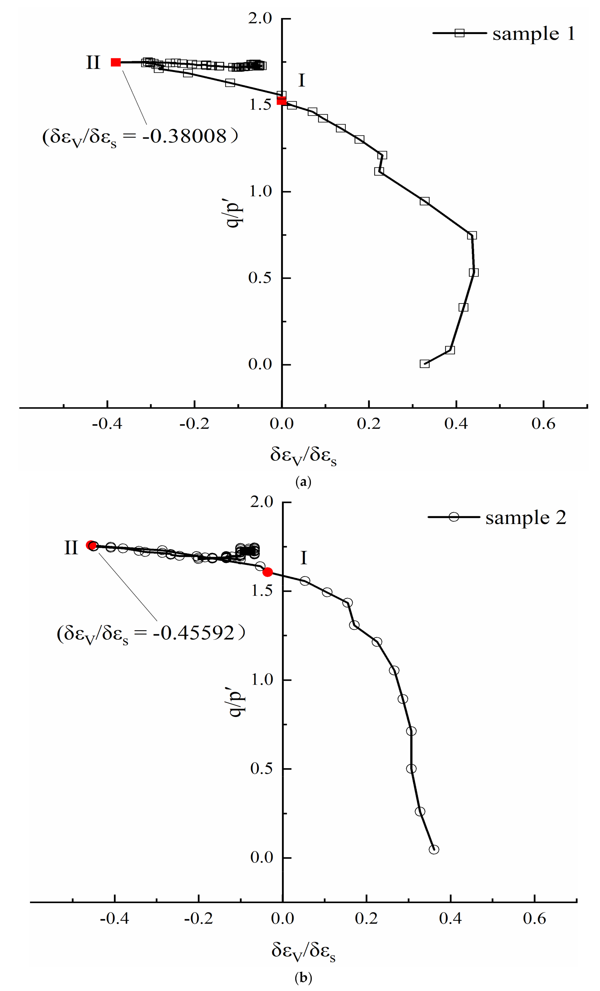 Energies 14 02554 g006a