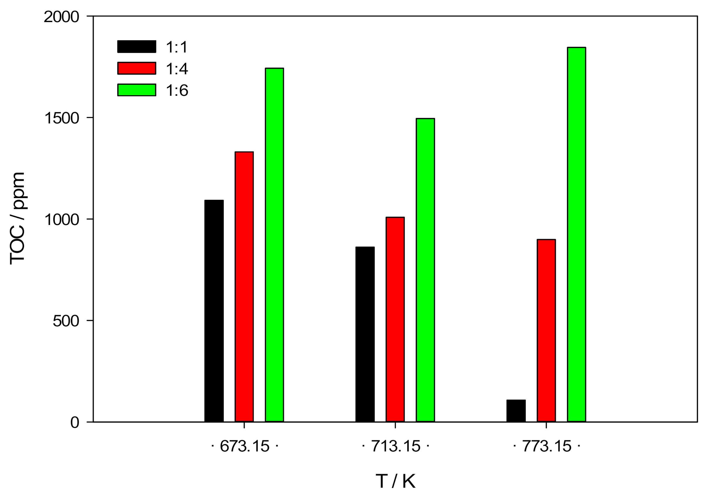 Energies 14 02555 g008