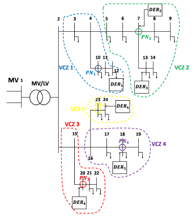 Energies 14 02563 g002