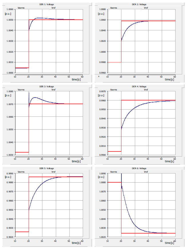 Energies 14 02563 g003