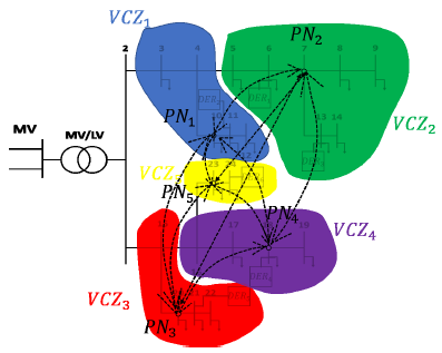 Energies 14 02563 g006
