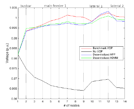 Energies 14 02563 g007