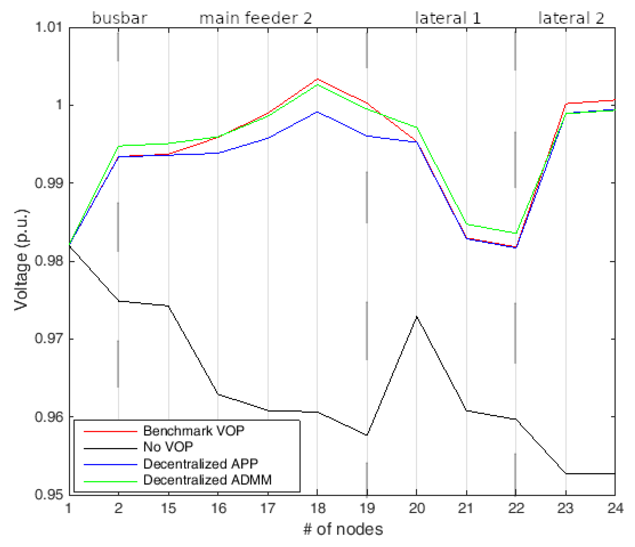 Energies 14 02563 g008