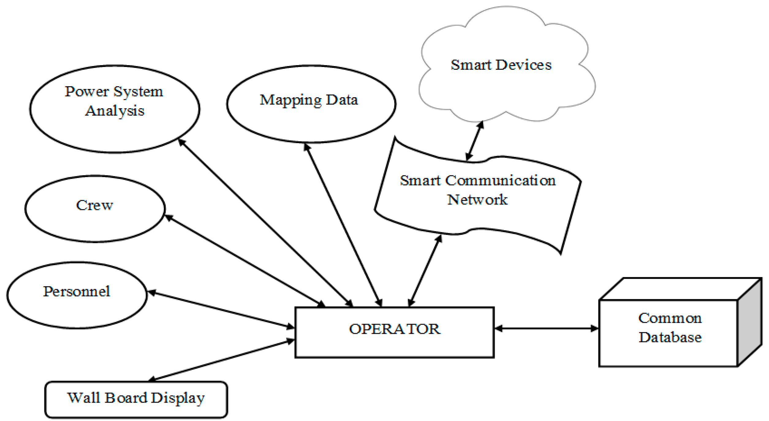 Energies 14 02568 g002