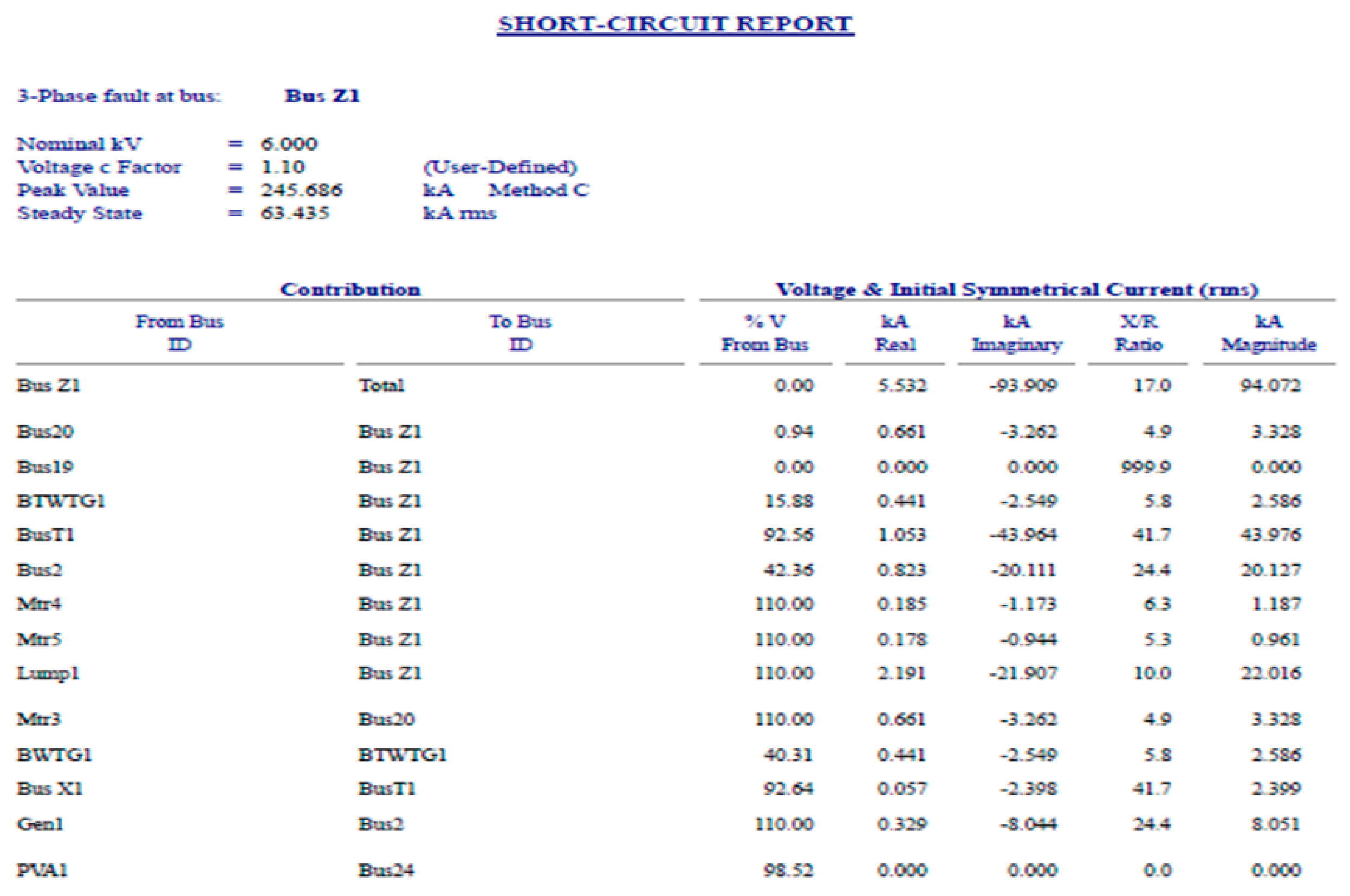 Energies 14 02568 g009