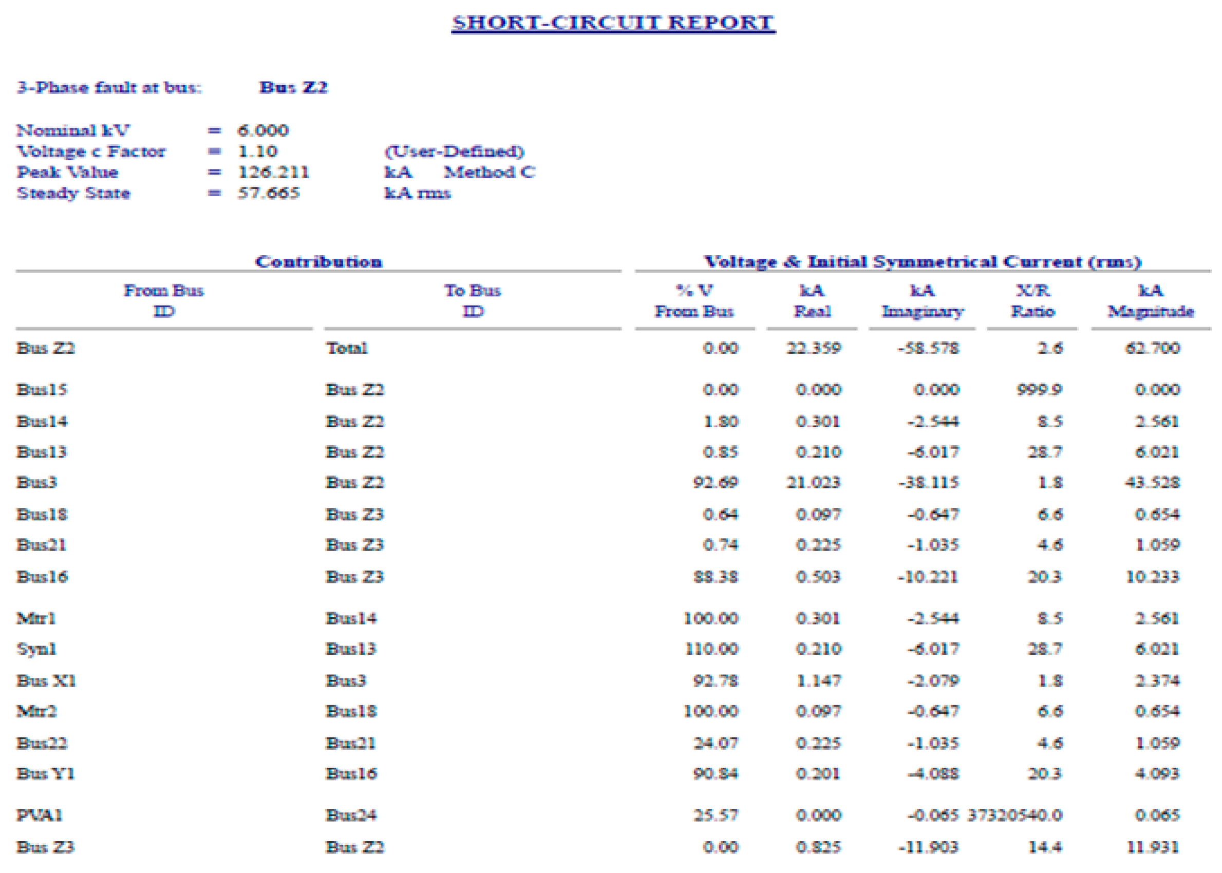 Energies 14 02568 g014