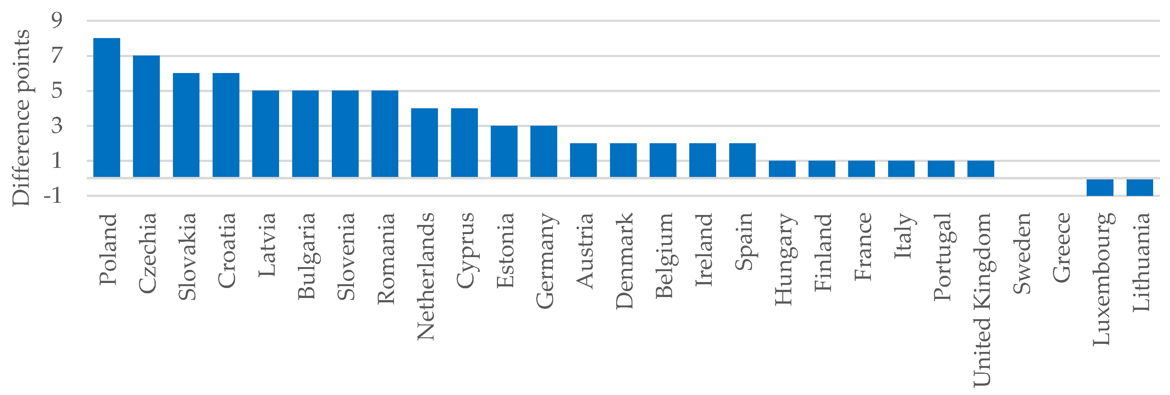 Energies 14 02577 g004 Energies 14 02577 g004