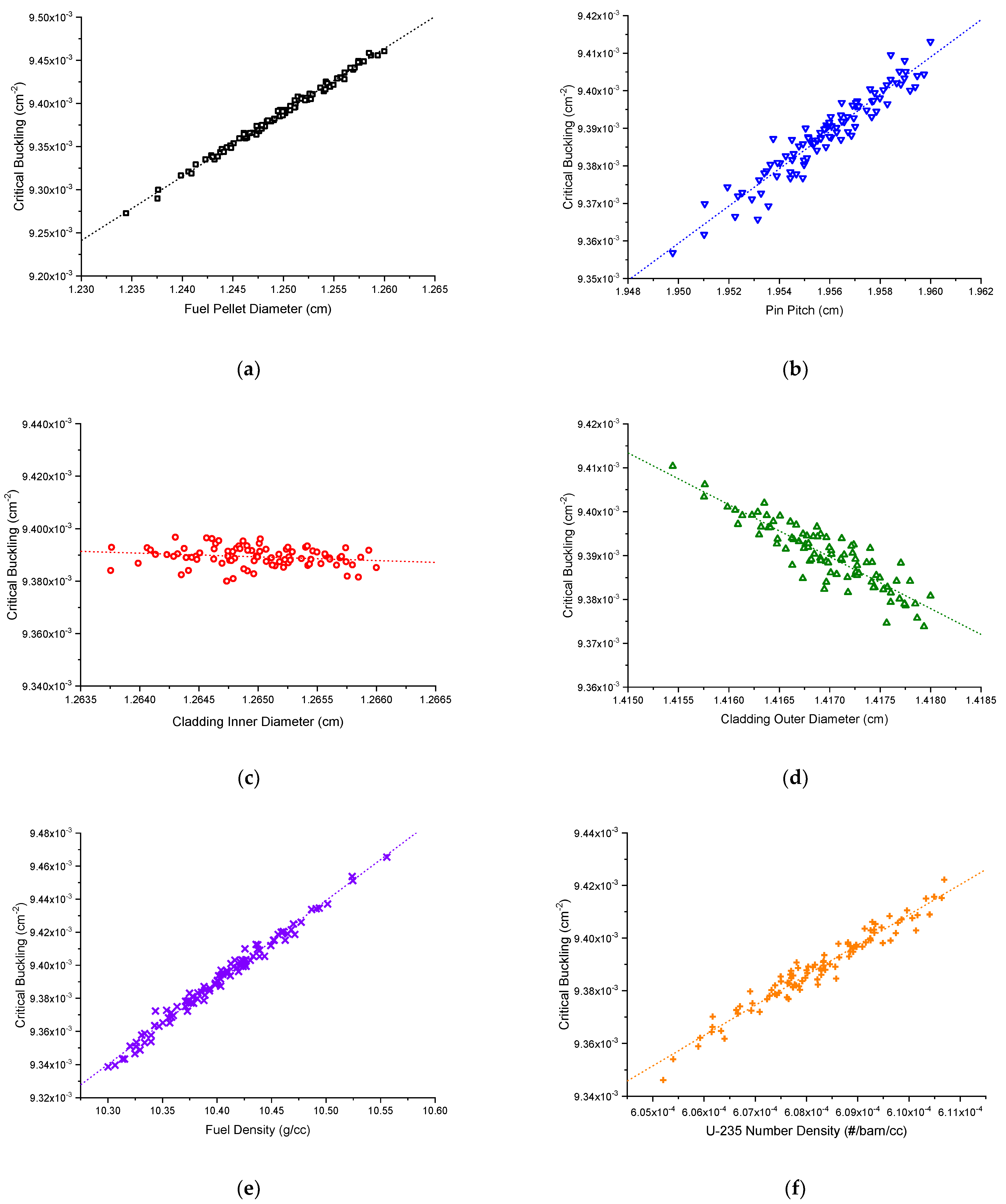 Energies 14 02578 g006
