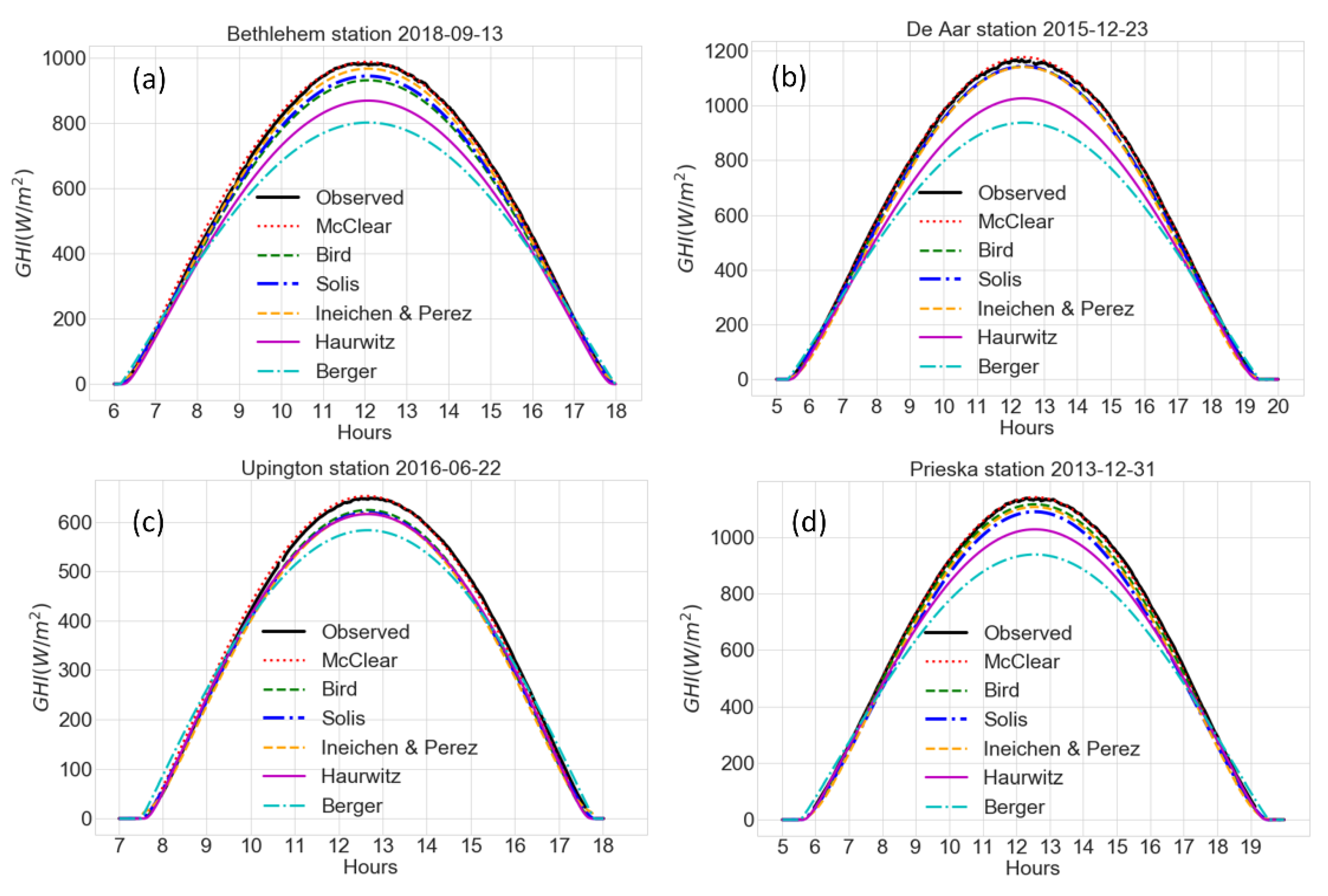Energies 14 02583 g006