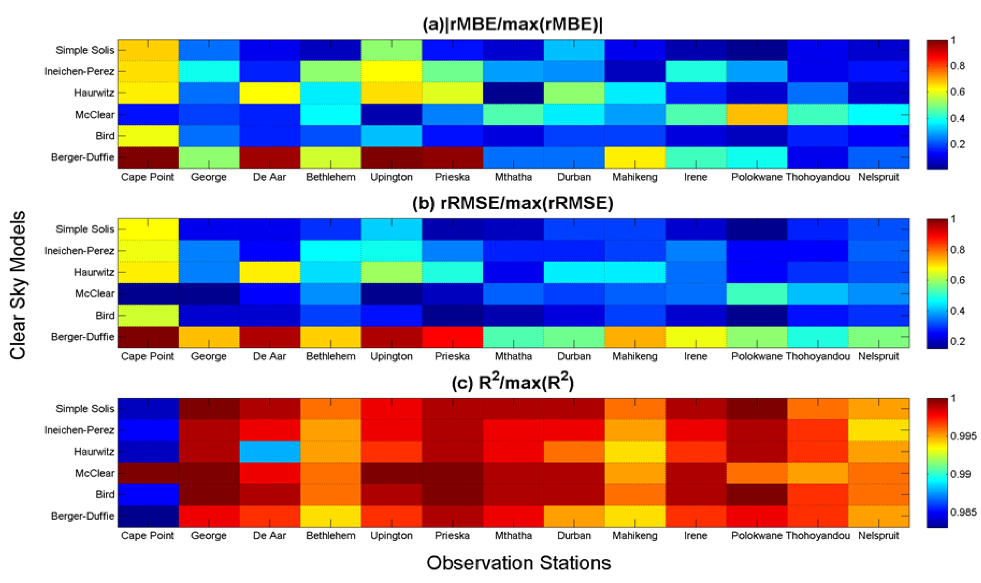 Energies 14 02583 g010