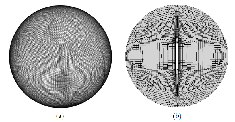 Energies 14 02584 g002