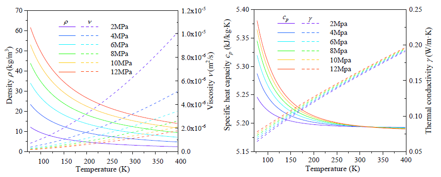 Energies 14 02584 g005