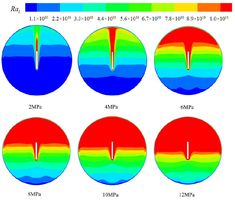 Energies 14 02584 g010