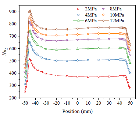 Energies 14 02584 g011