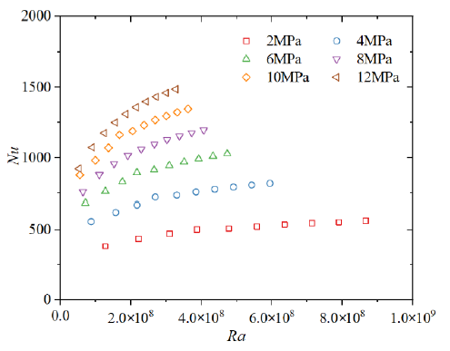 Energies 14 02584 g013