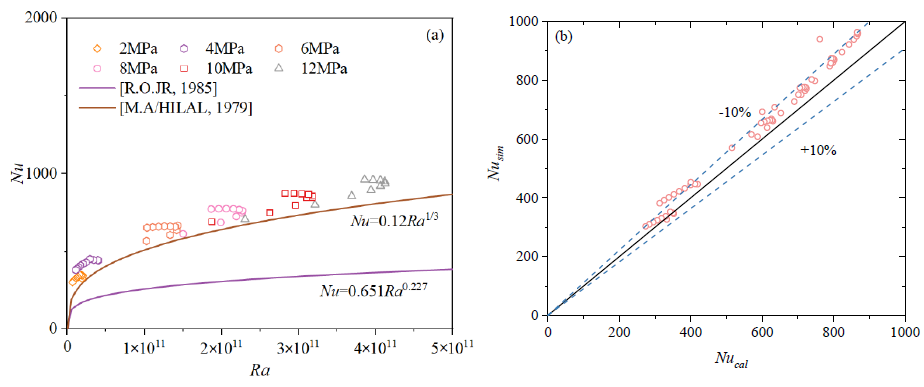 Energies 14 02584 g014