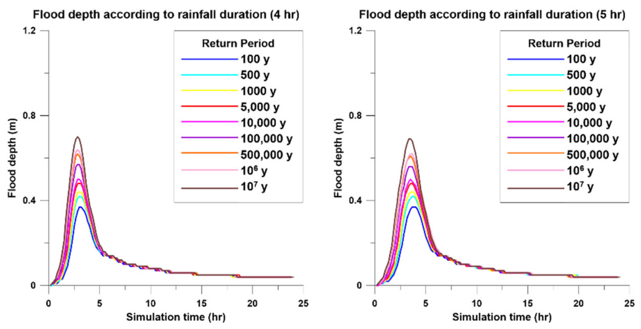 Energies 14 02600 g004b