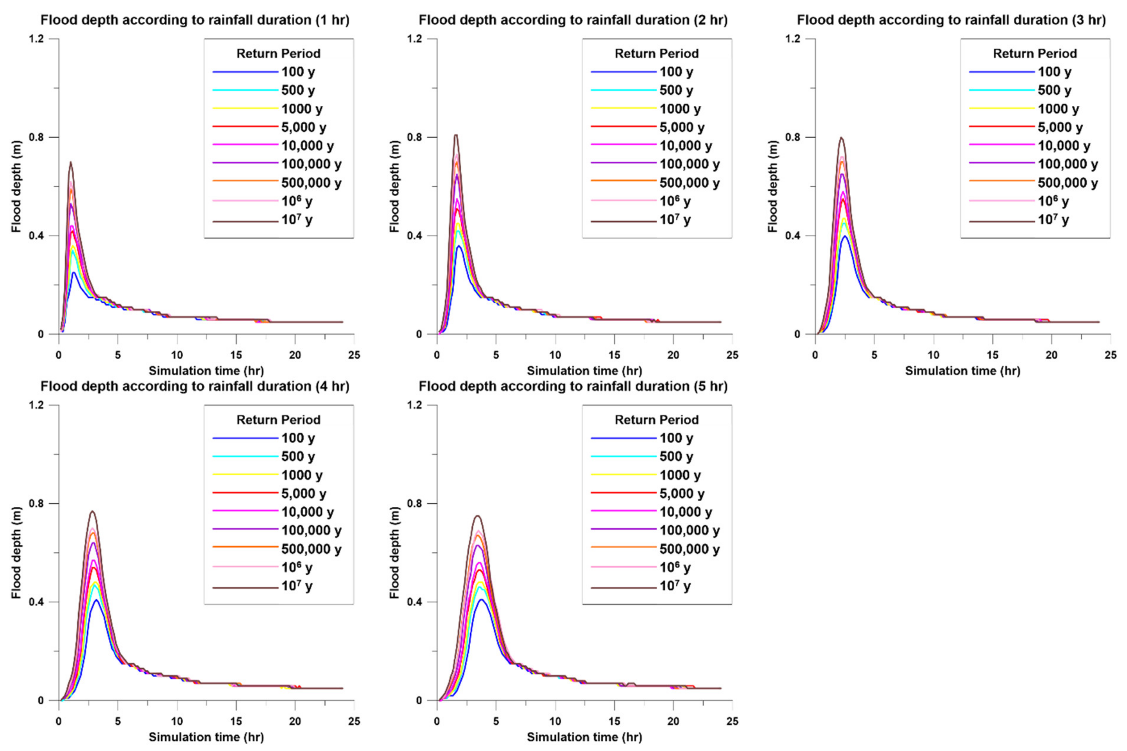 Energies 14 02600 g005