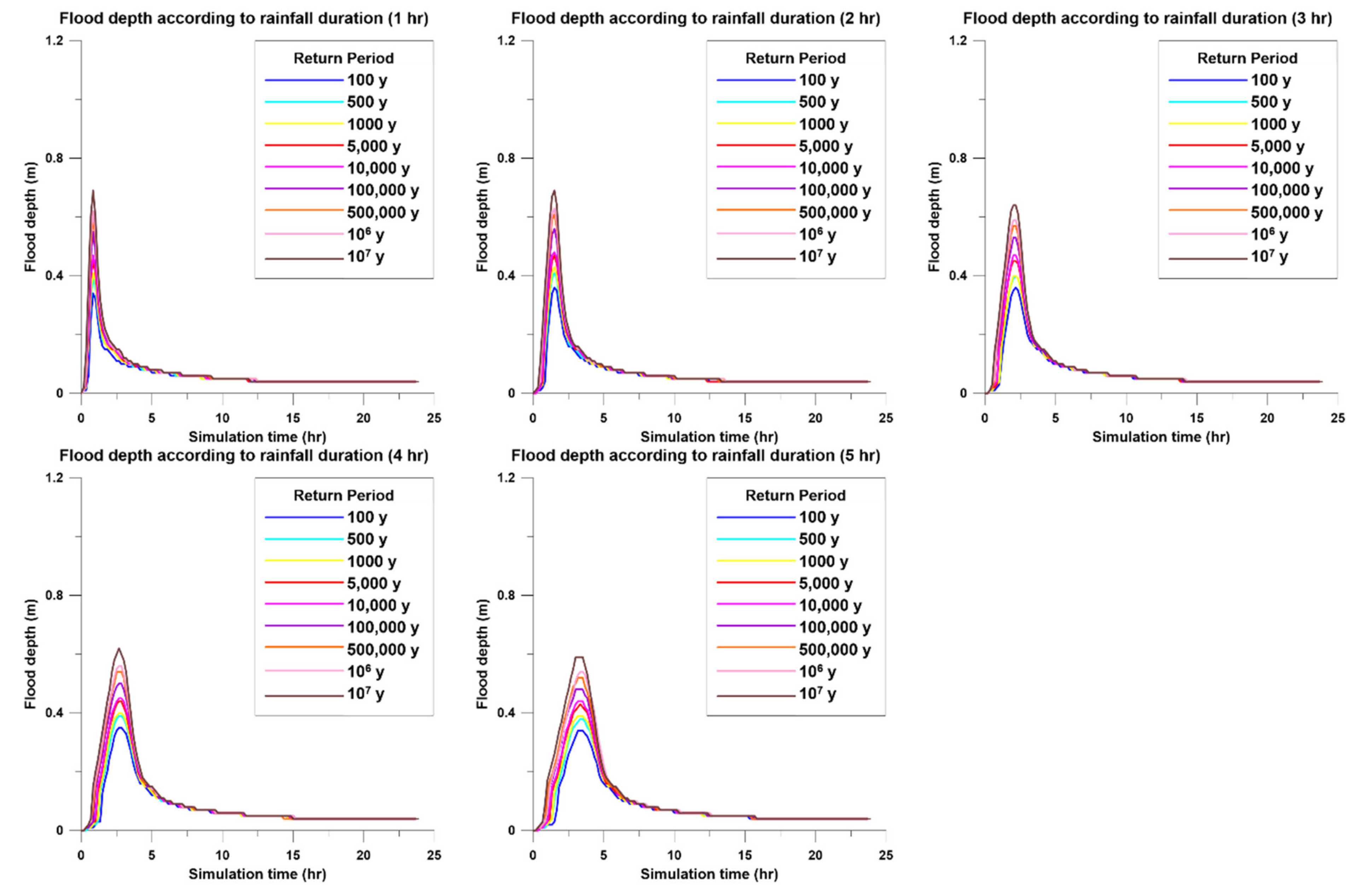 Energies 14 02600 g007