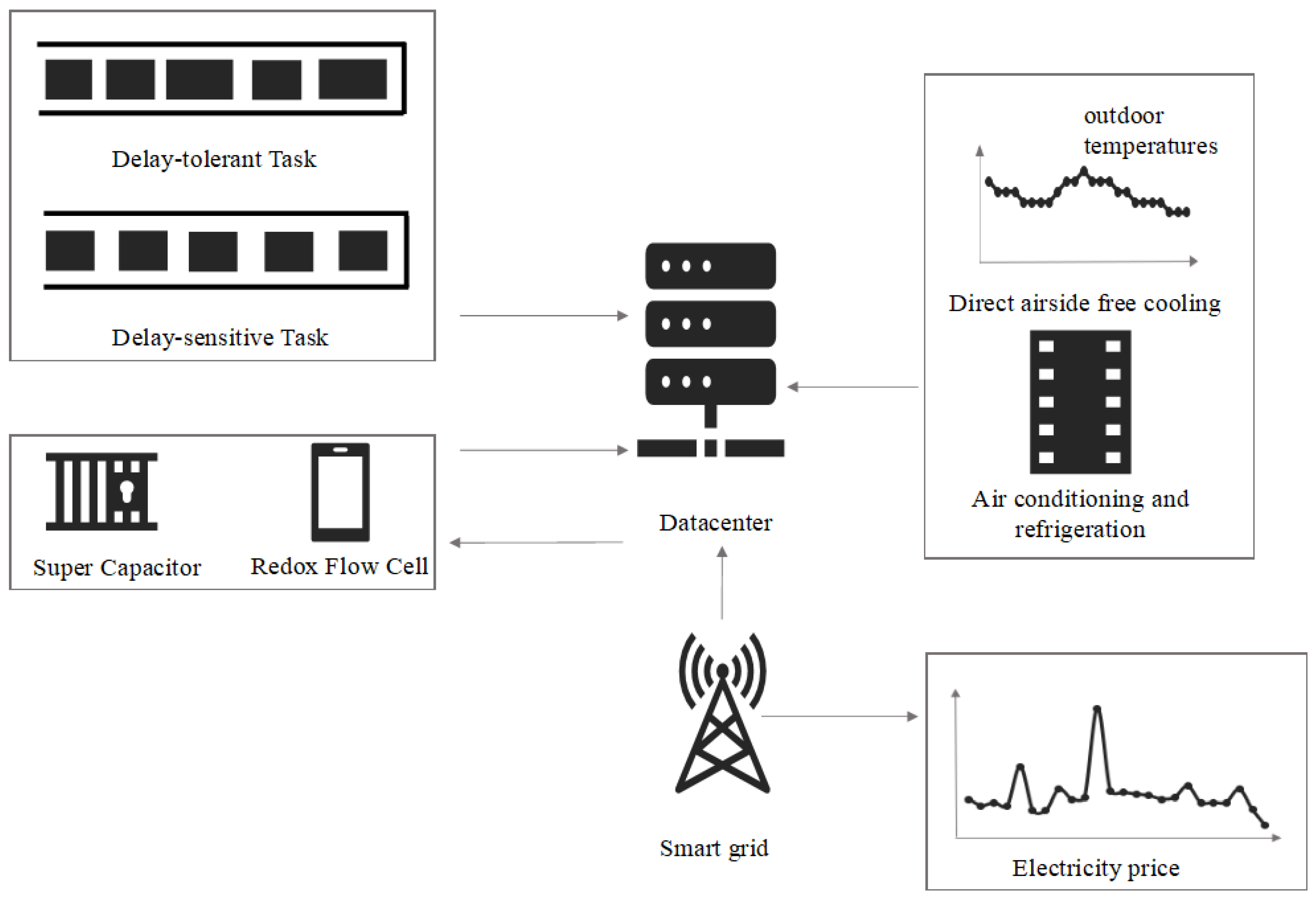 Energies 14 02602 g001